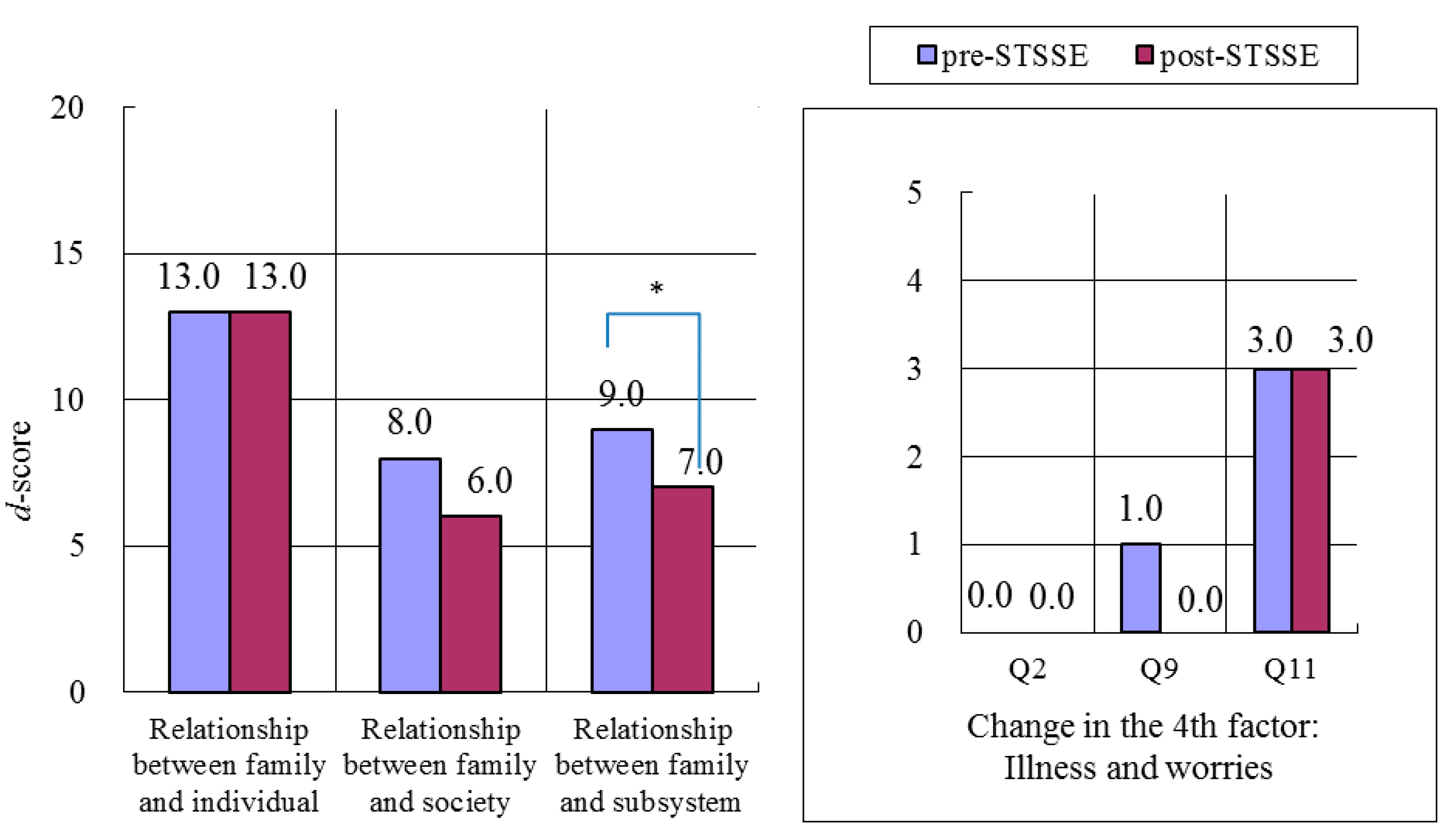 Ijerph 13 00590 g003 1024