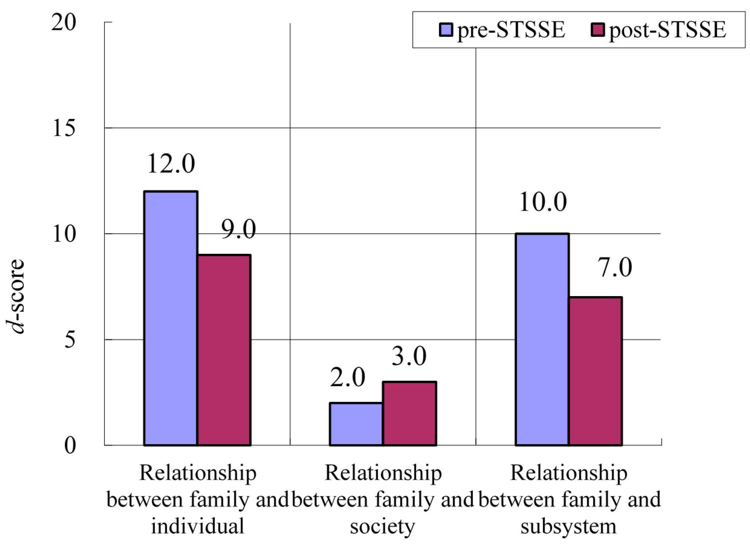 Ijerph 13 00590 g004 1024