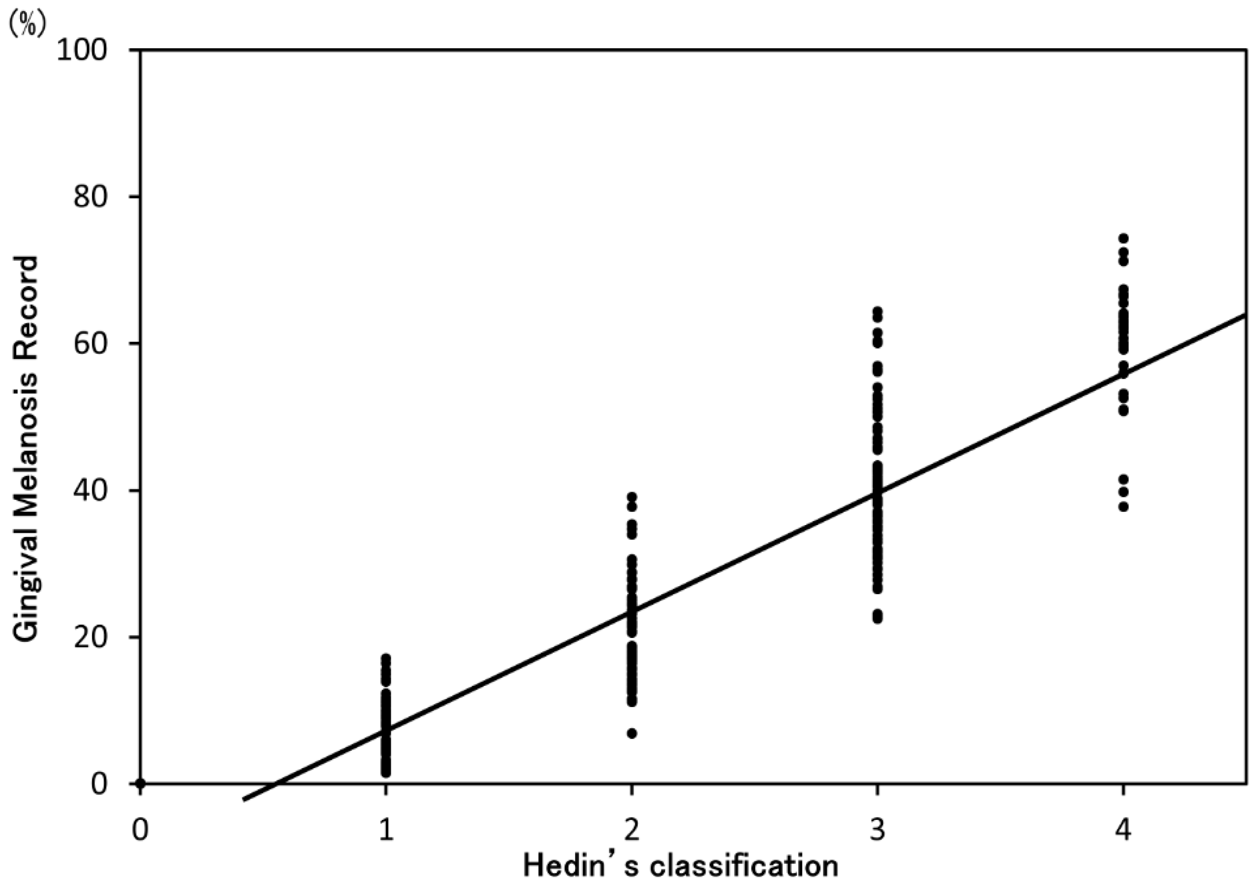 Ijerph 13 00598 g003