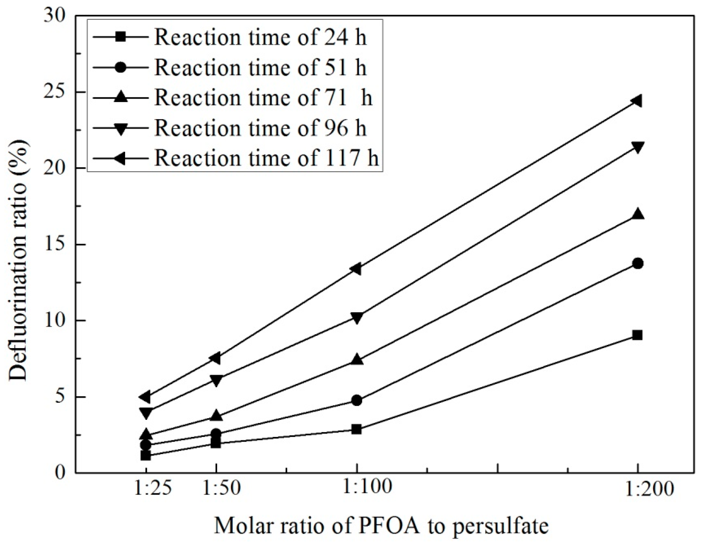 Ijerph 13 00602 g002