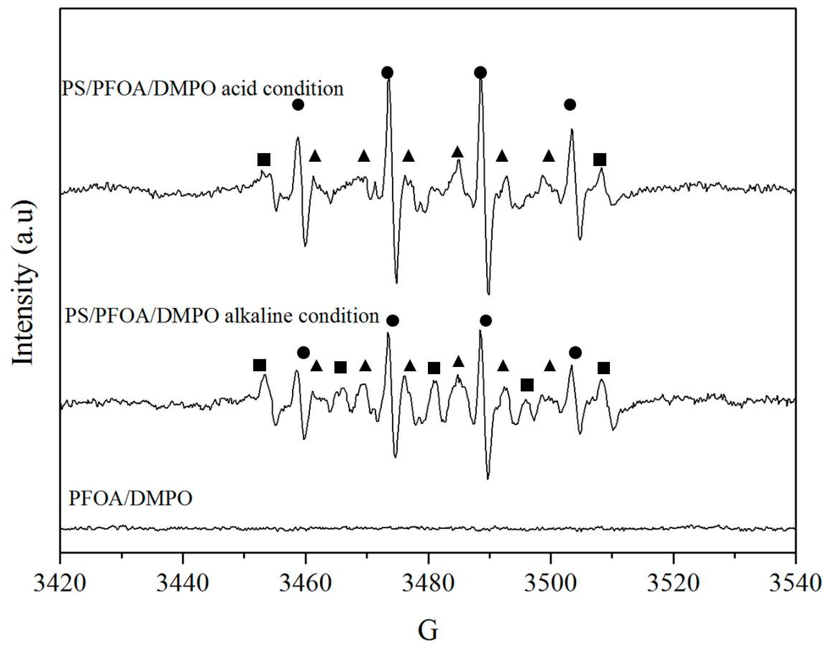 Ijerph 13 00602 g005
