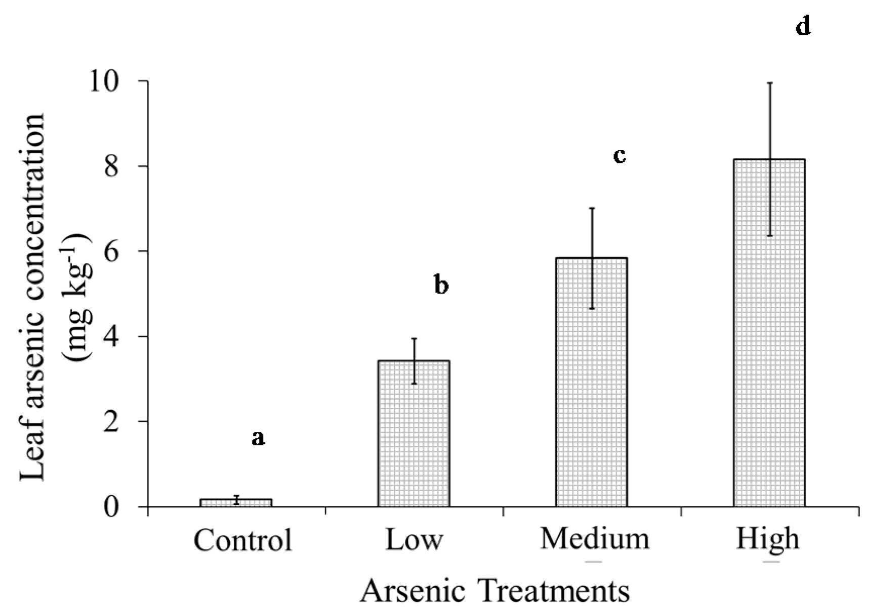 Ijerph 13 00606 g002 1024