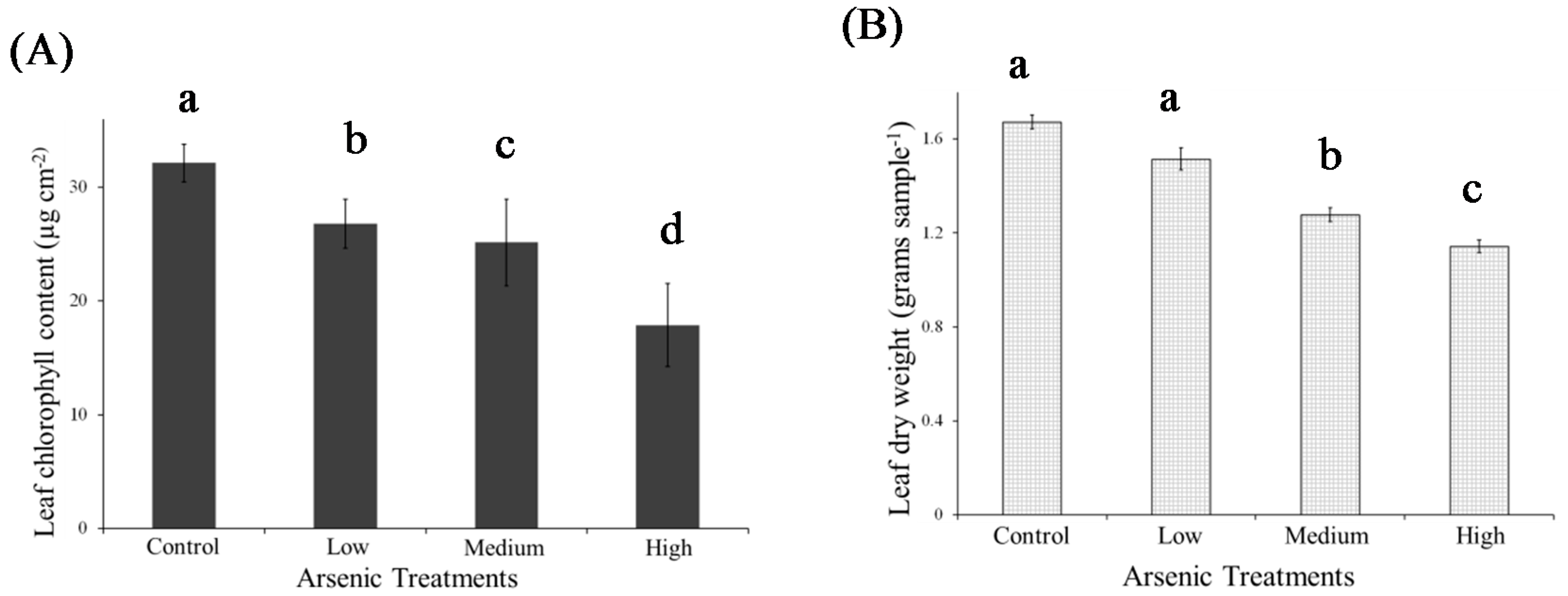 Ijerph 13 00606 g003 1024