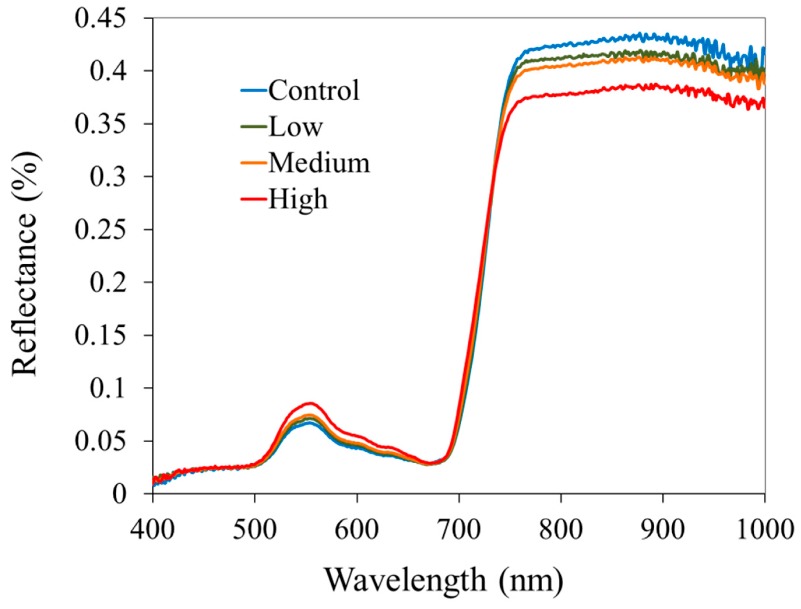 Ijerph 13 00606 g006 1024