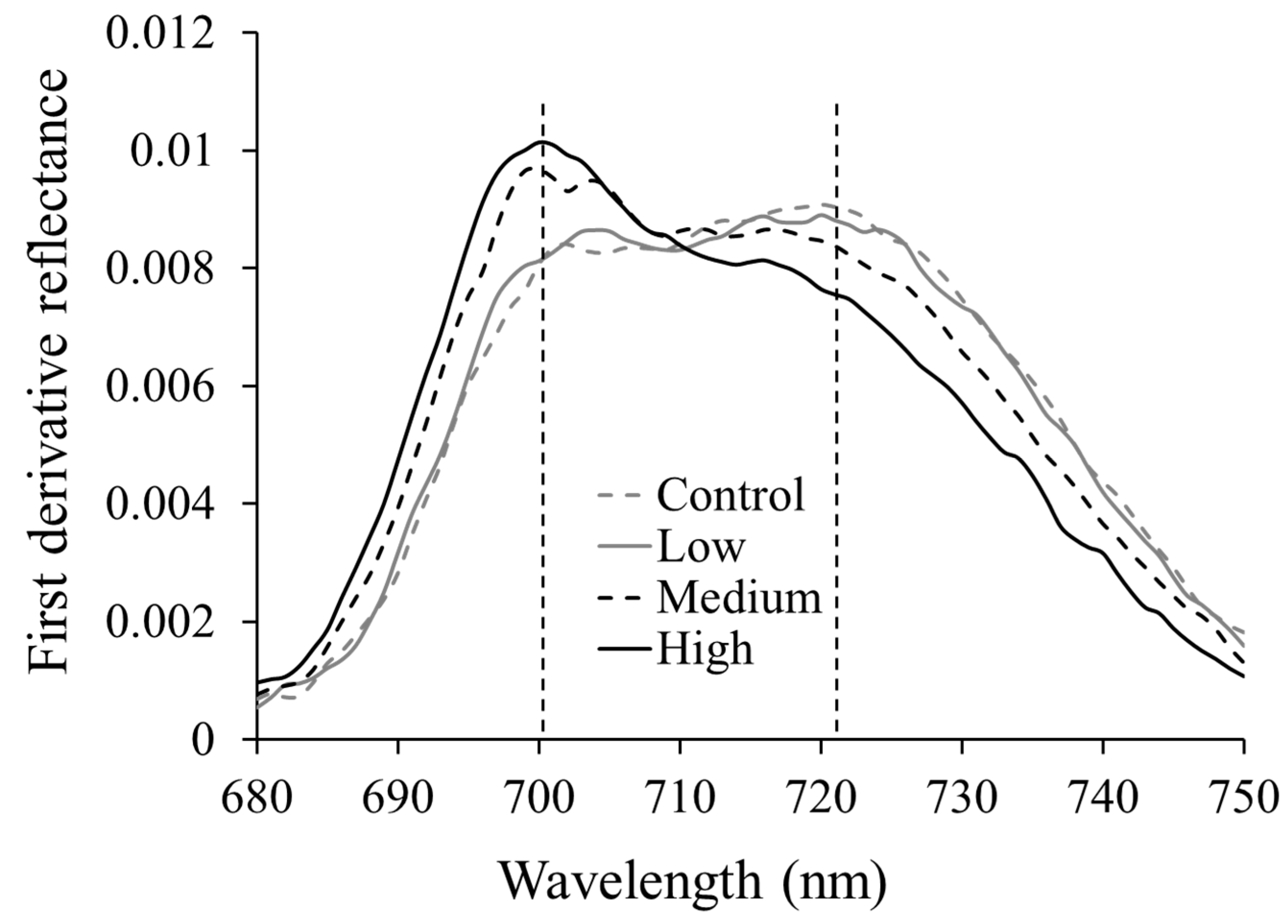 Ijerph 13 00606 g007 1024