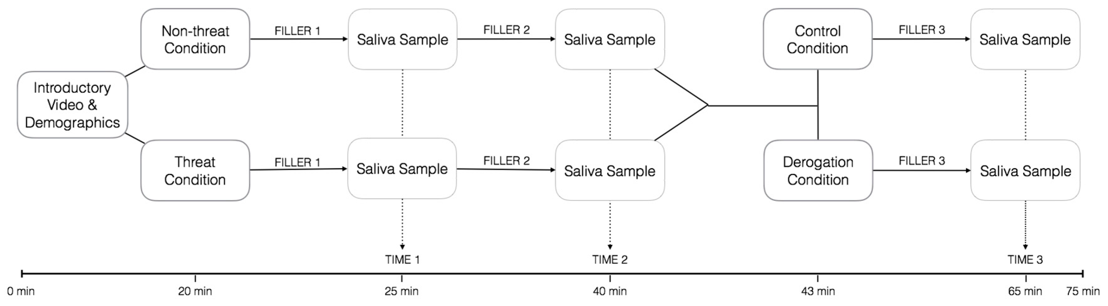 Ijerph 13 00616 g001 1024