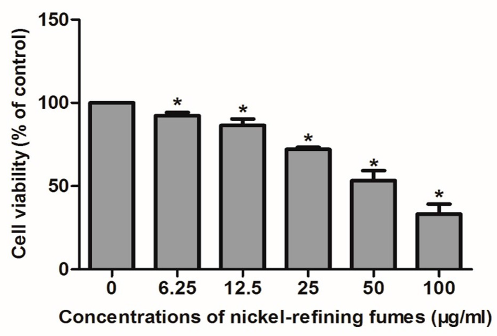 IJERPH Free FullText NickelRefining Fumes Induced DNA Damage and