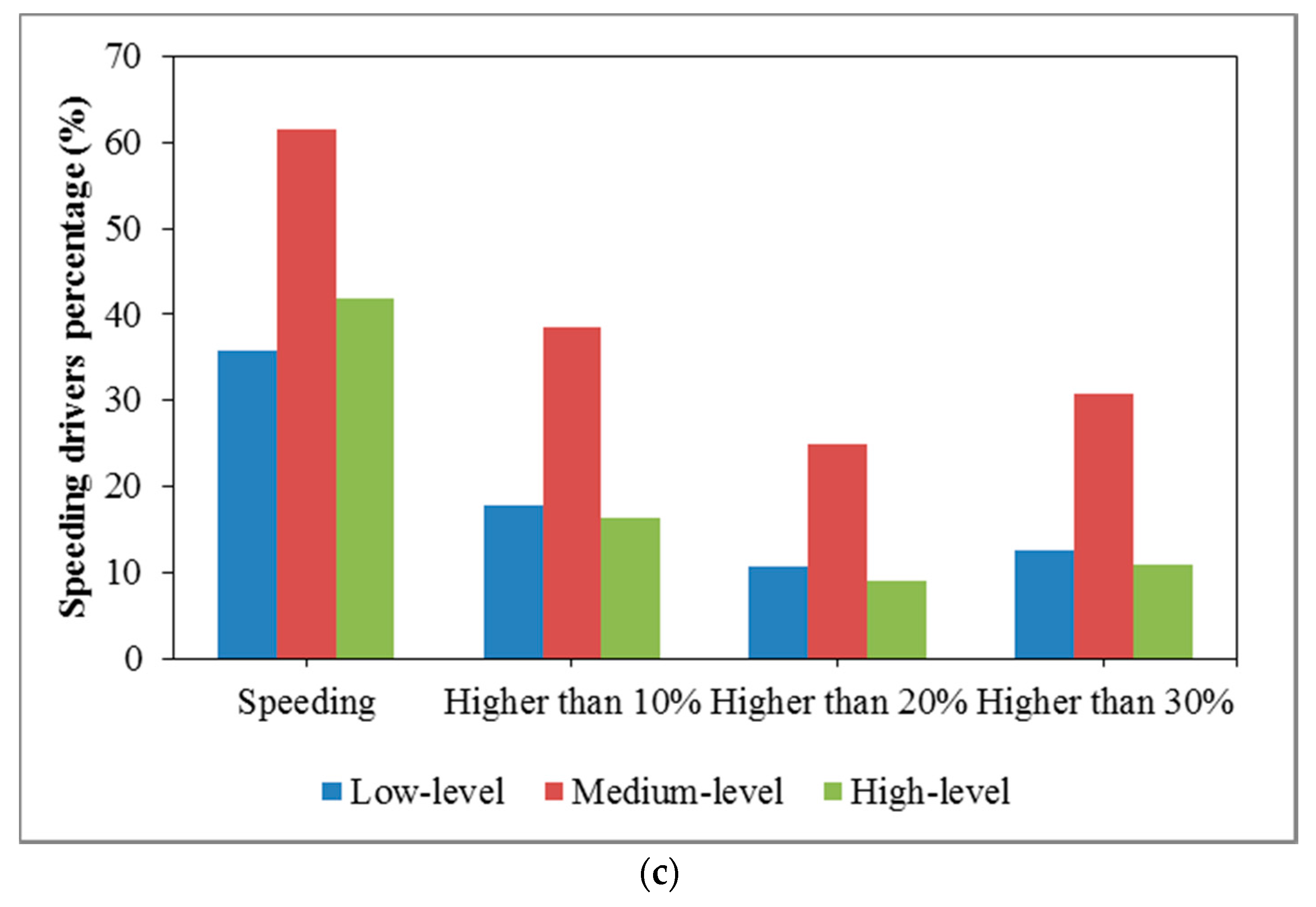 Ijerph 13 00634 g003b 1024