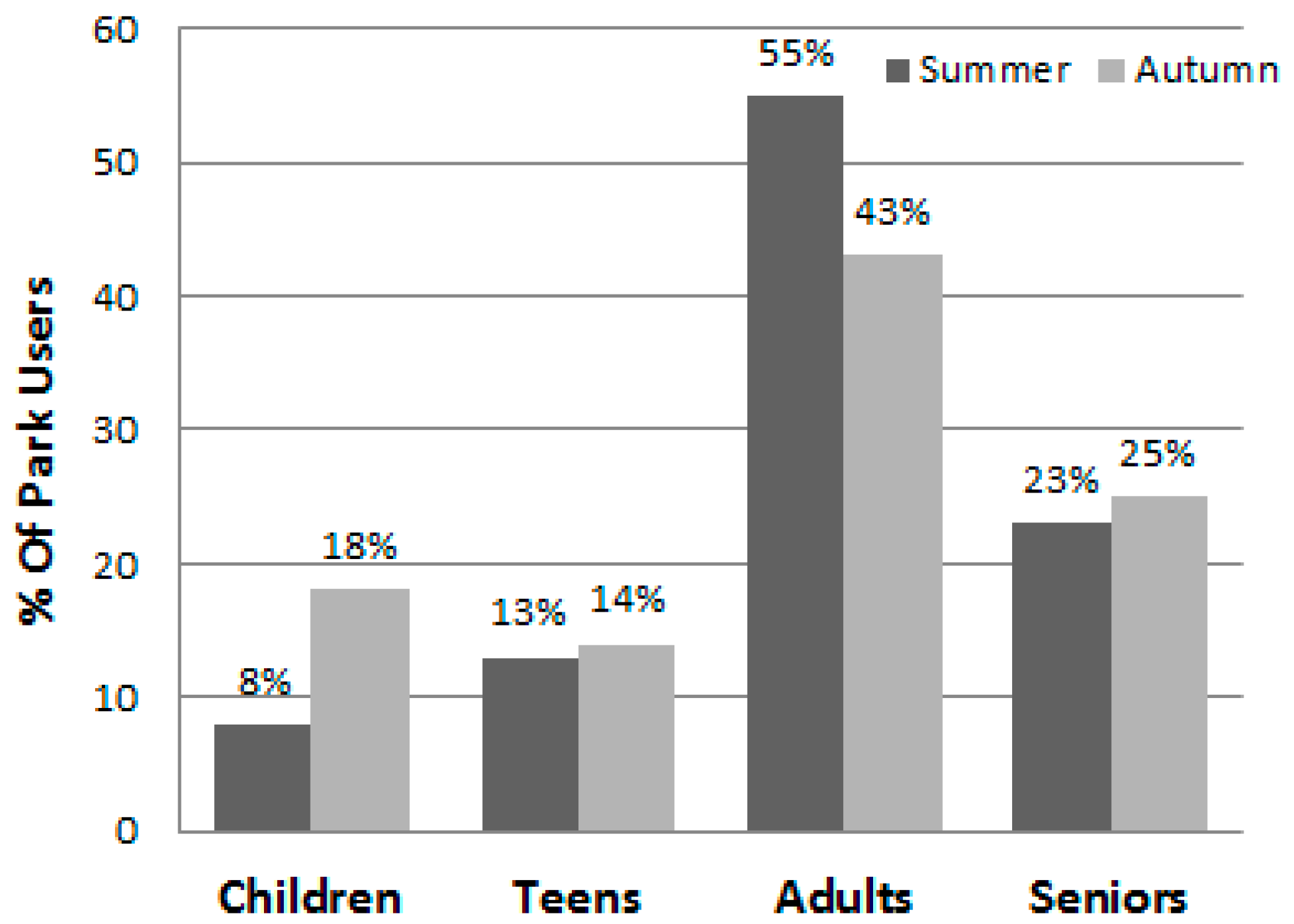 Ijerph 13 00639 g003 1024