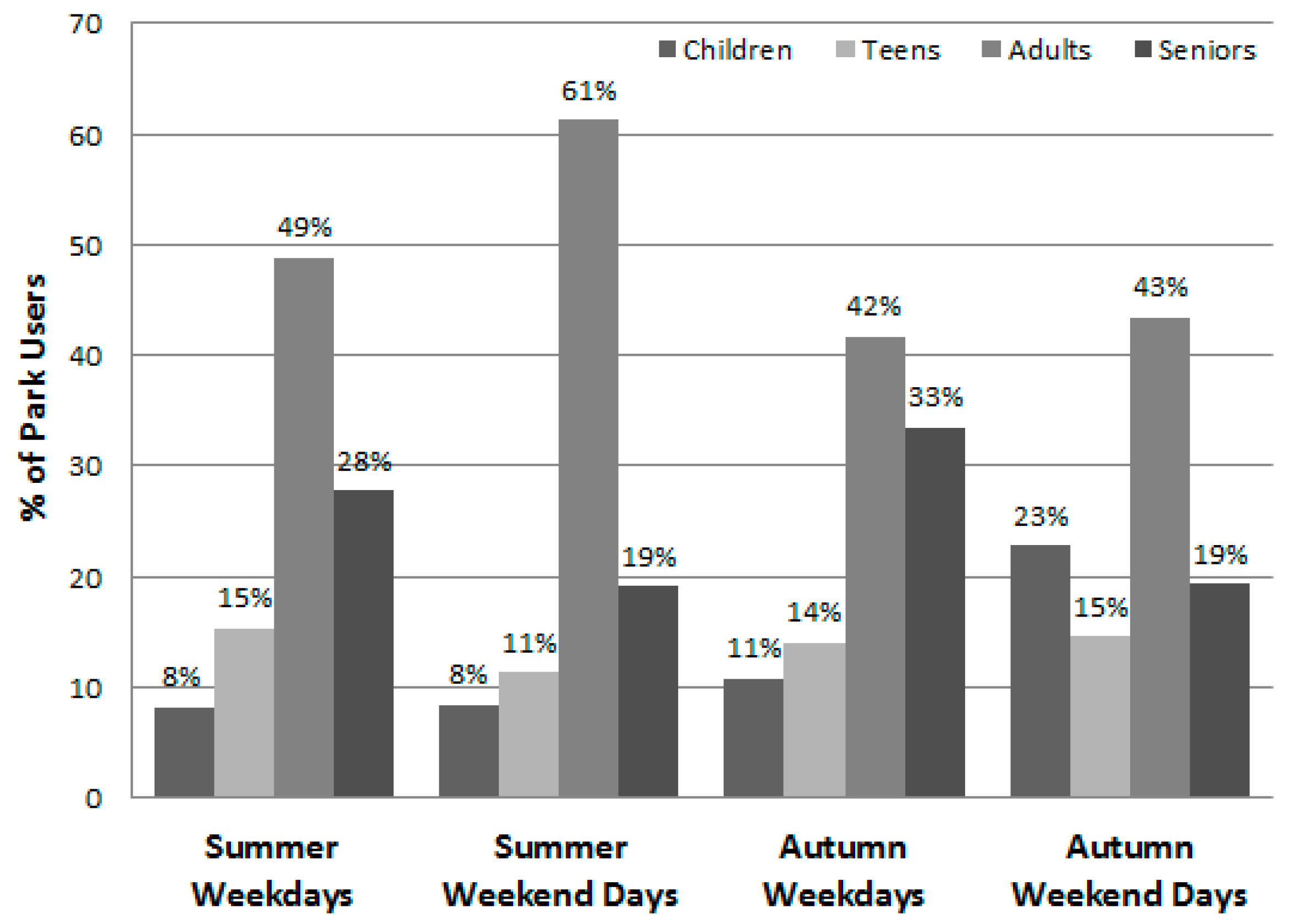 Ijerph 13 00639 g004 1024