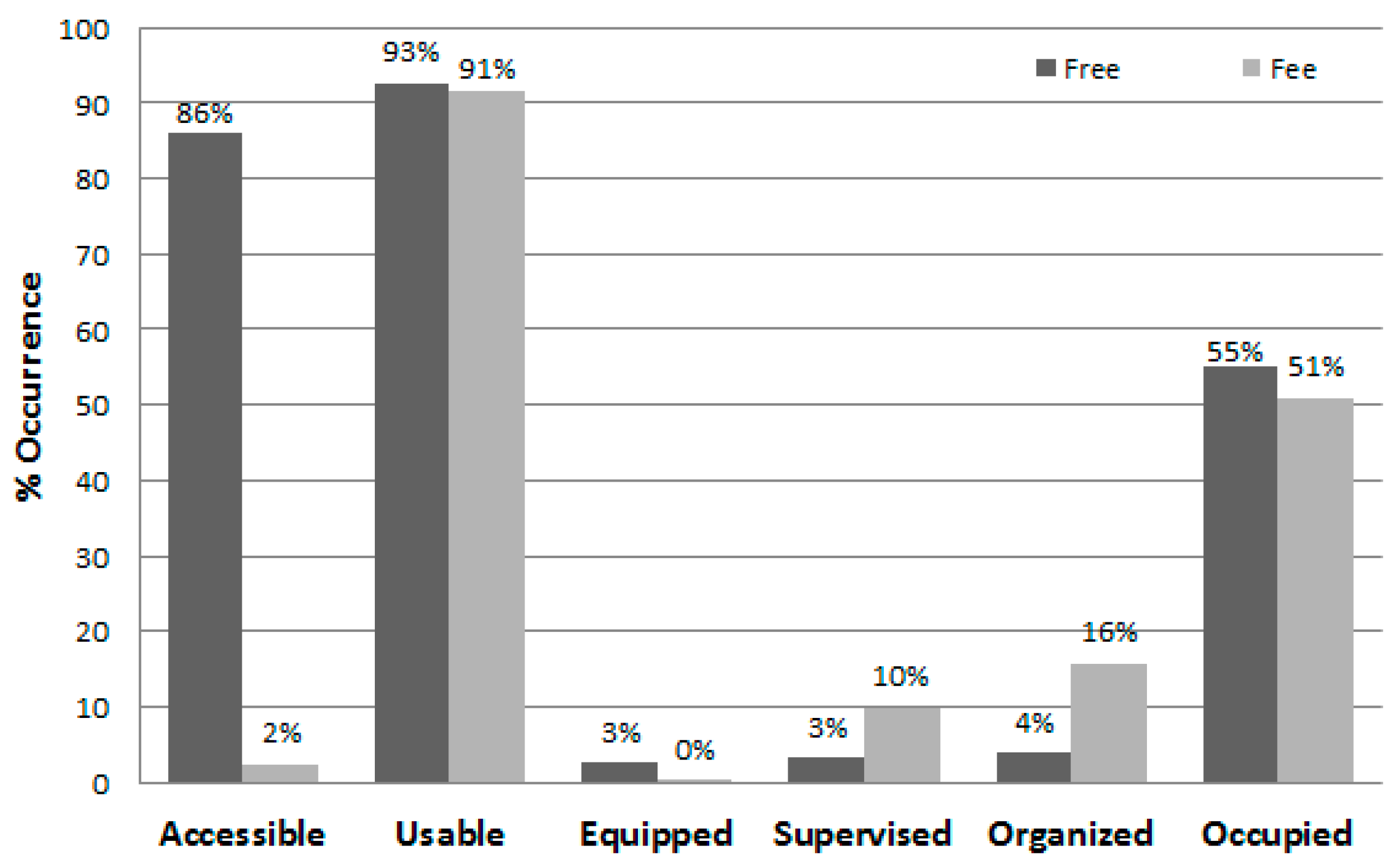 Ijerph 13 00639 g007 1024