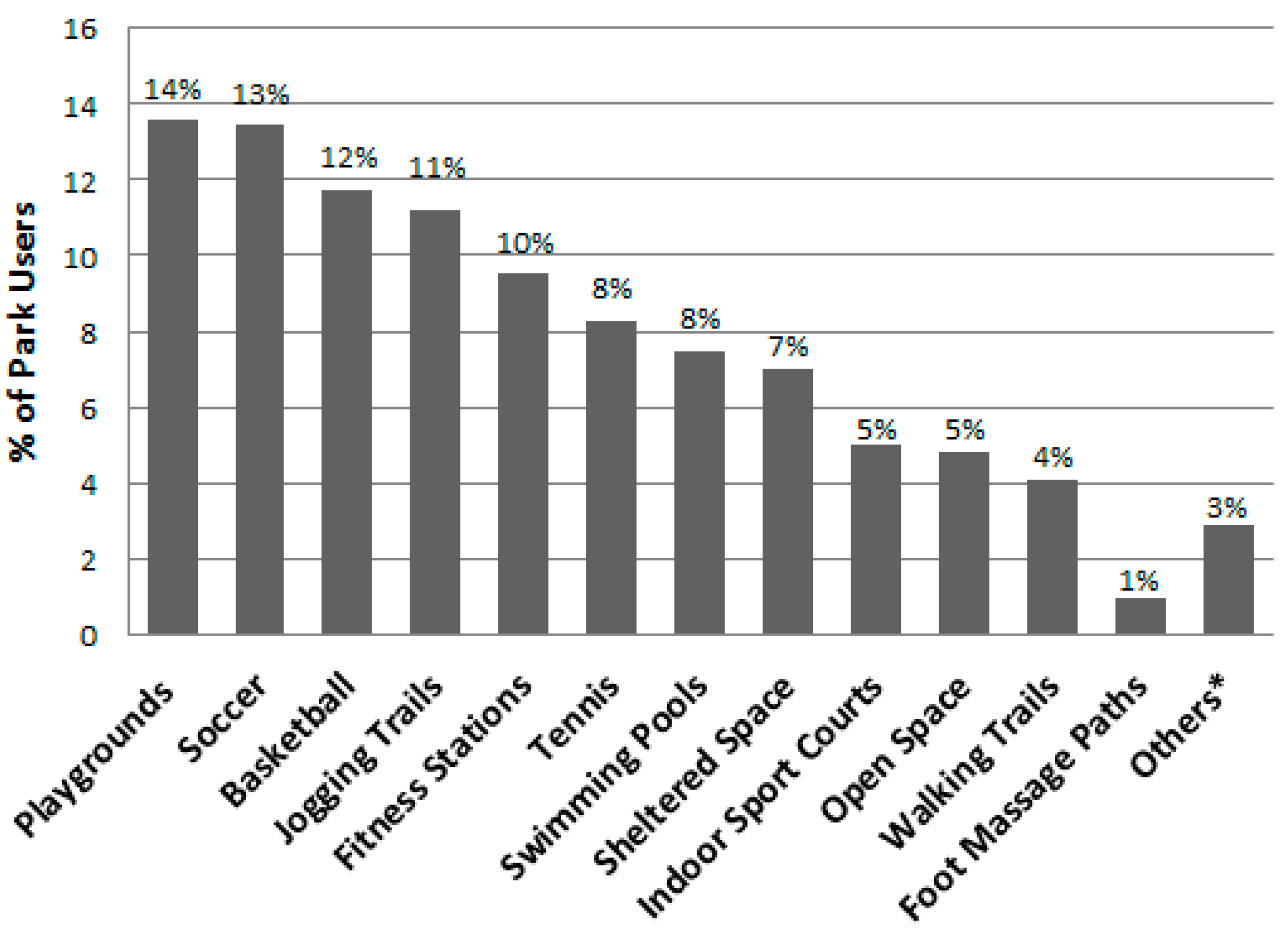 Ijerph 13 00639 g008 1024