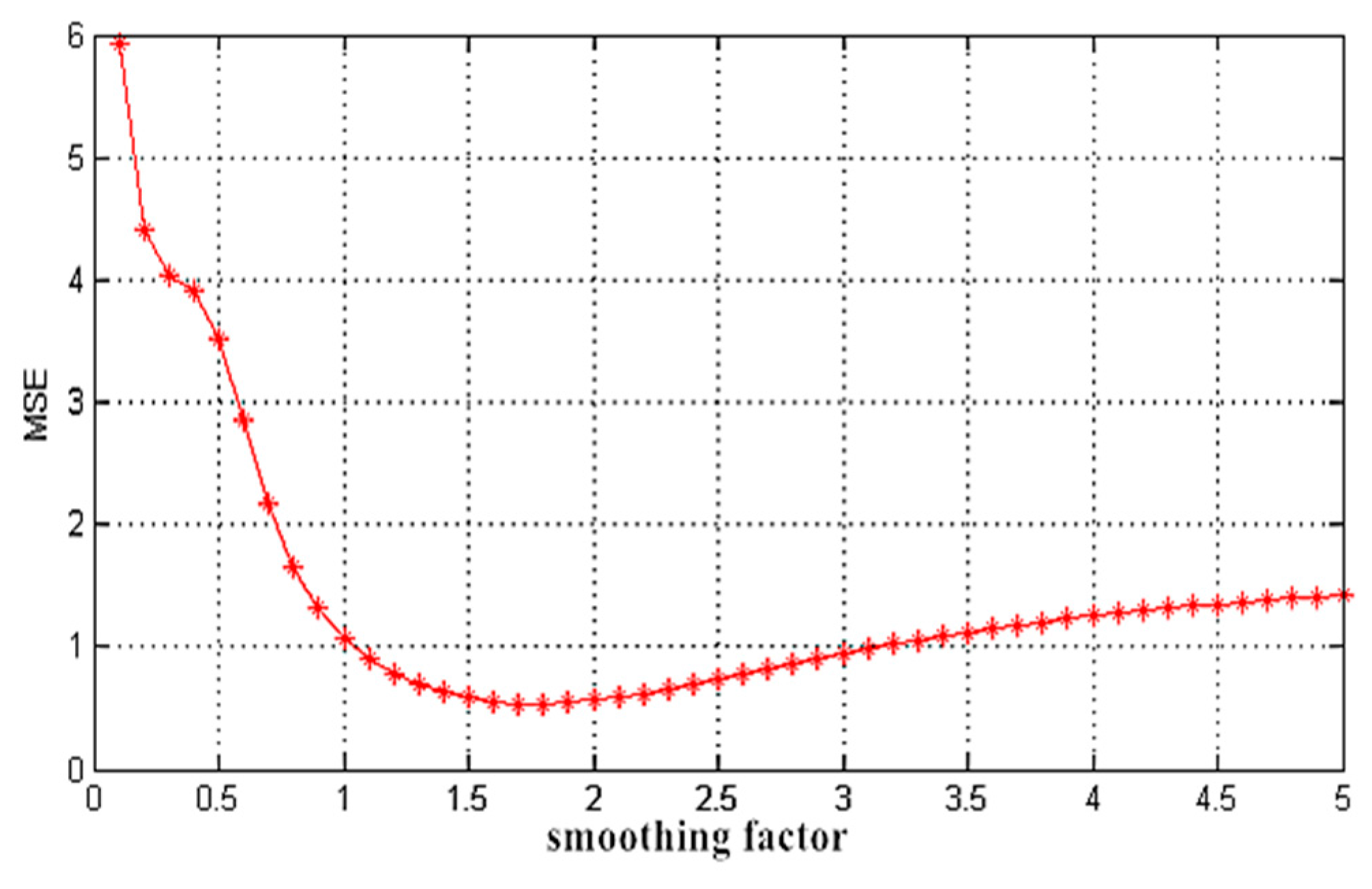 Ijerph 13 00640 g004 1024