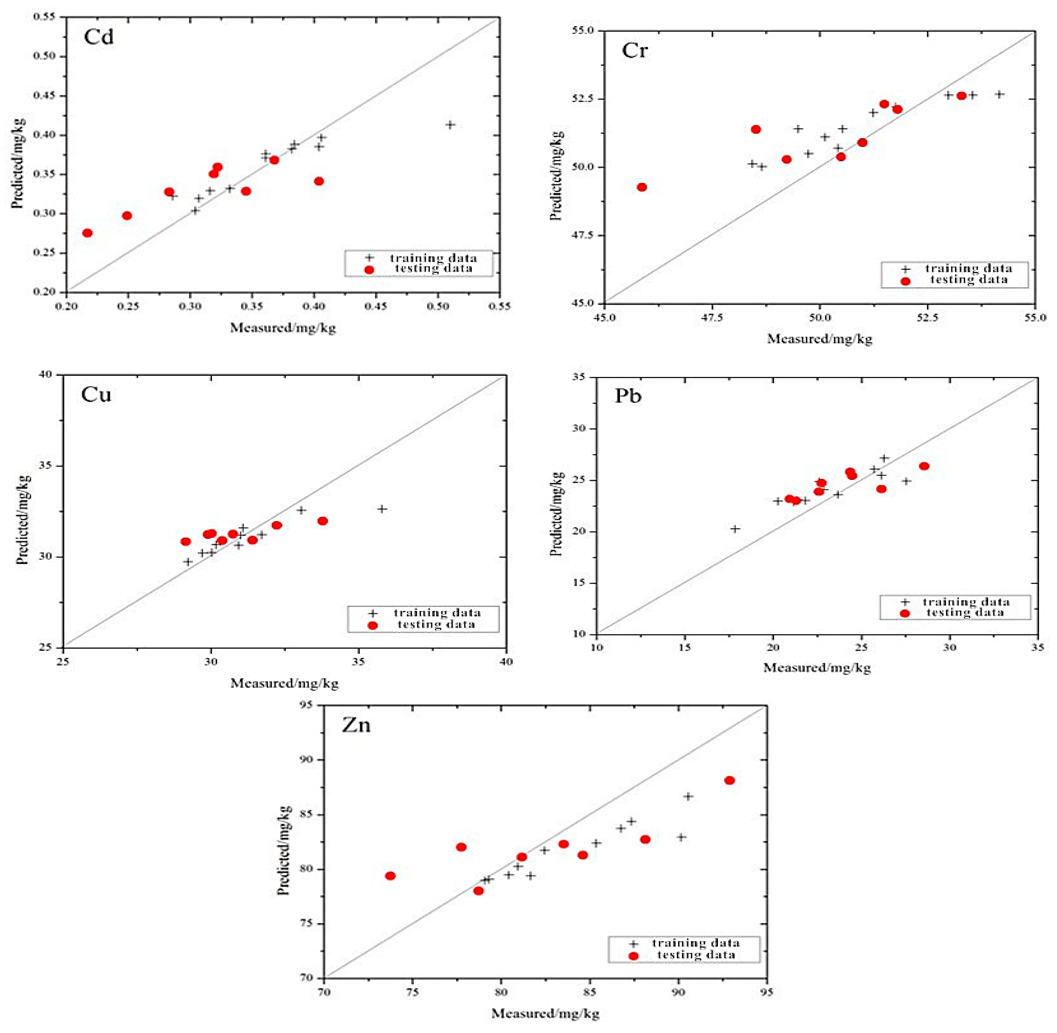 Ijerph 13 00640 g005 1024