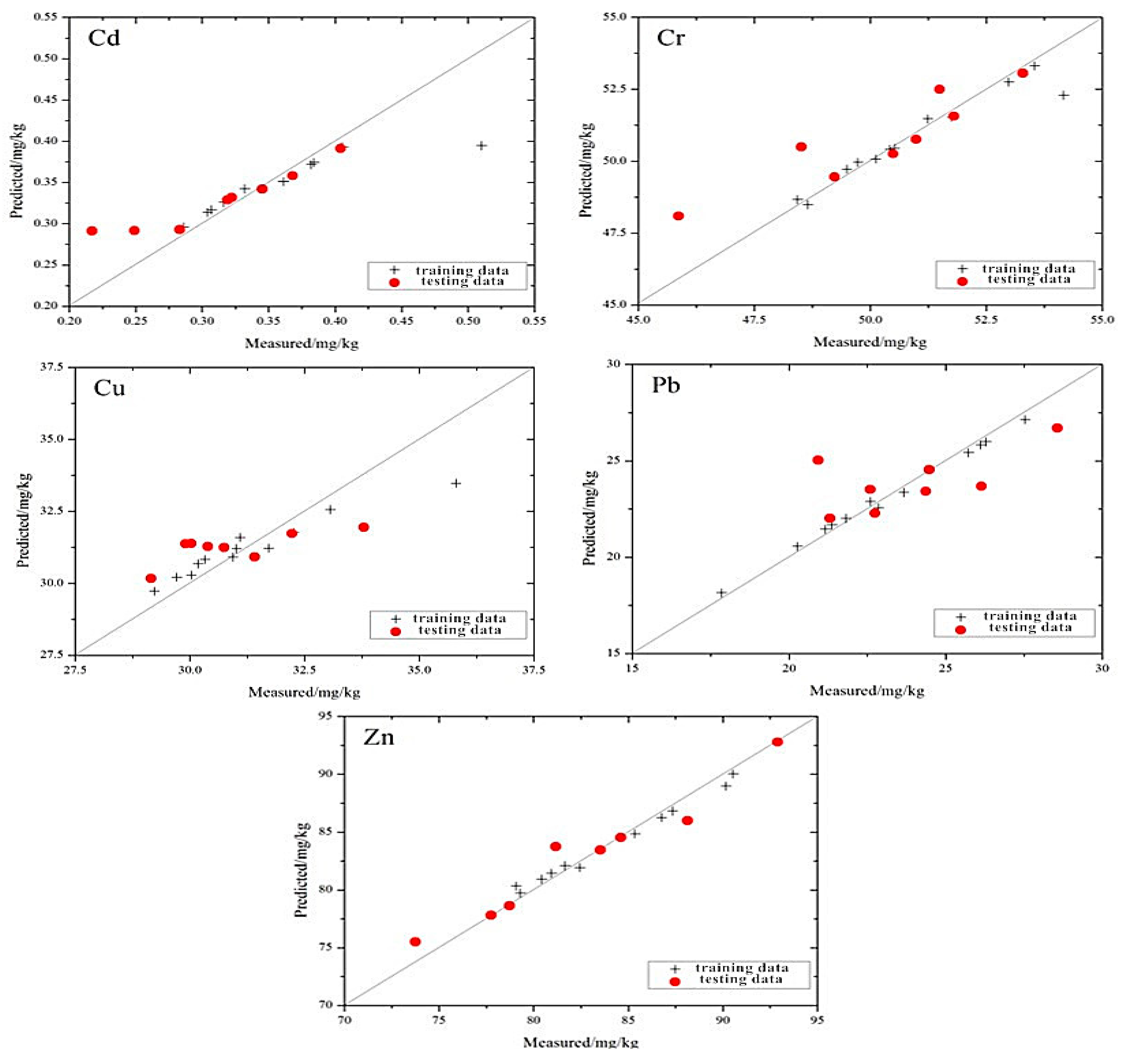 Ijerph 13 00640 g007 1024