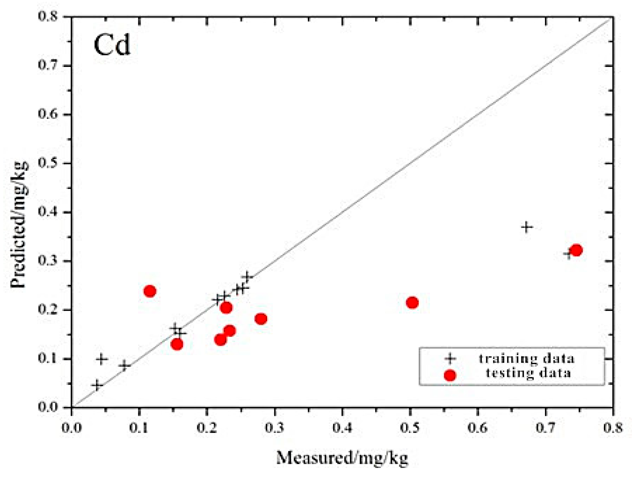 Ijerph 13 00640 g009 1024
