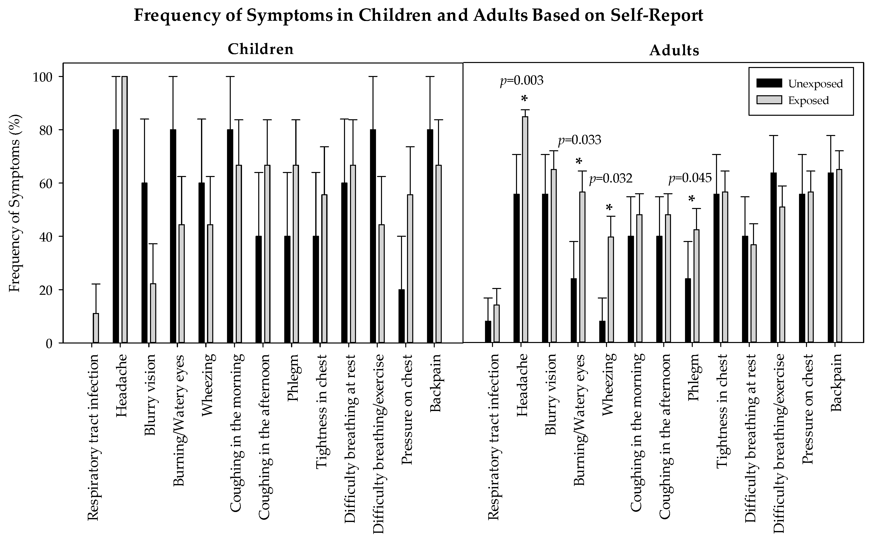 Ijerph 13 00643 g002
