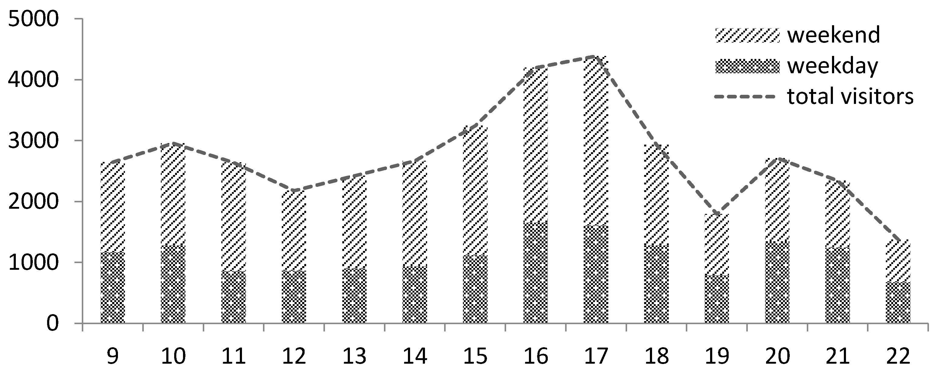 Ijerph 13 00644 g002 1024