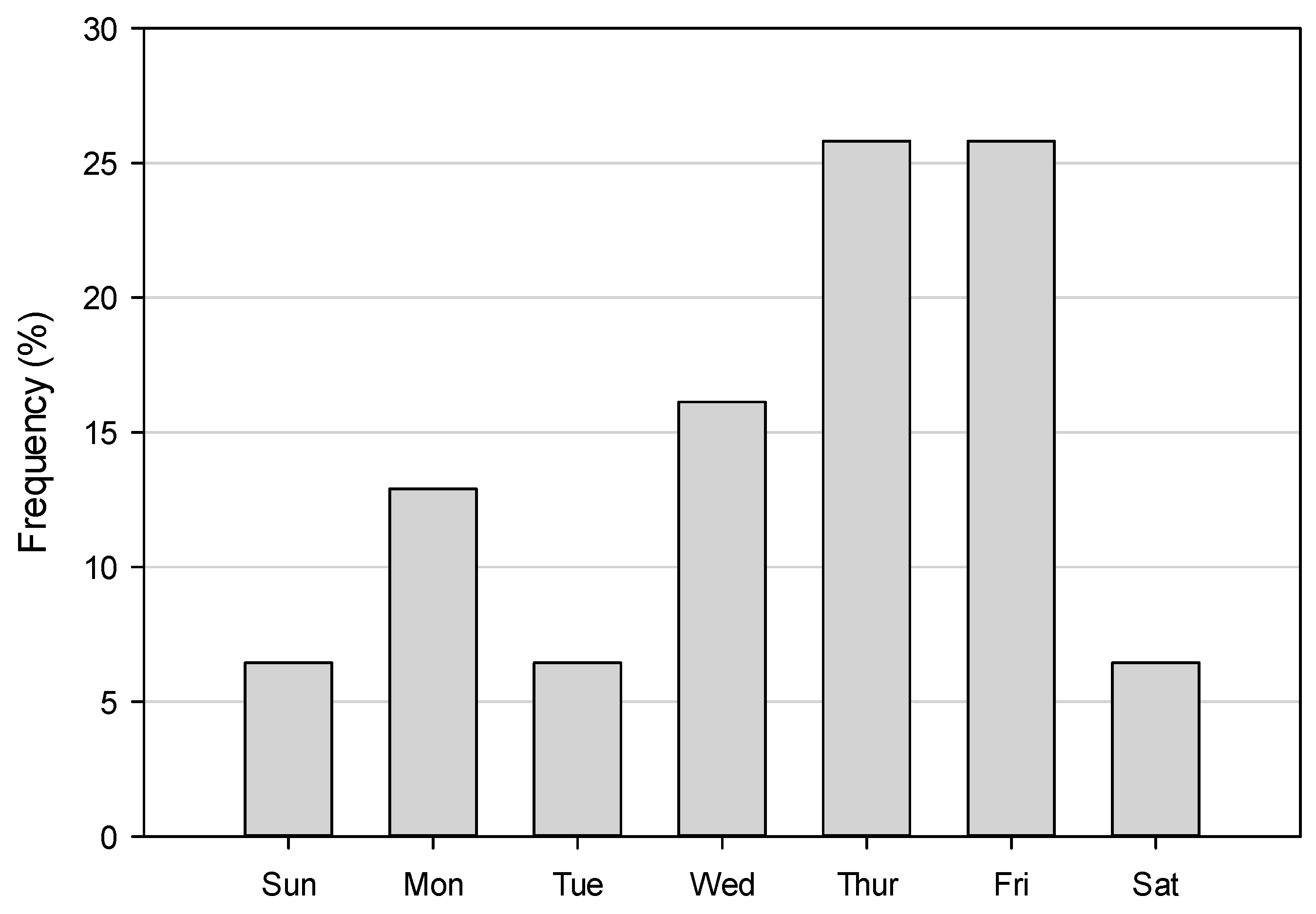 Ijerph 13 00649 g004 1024