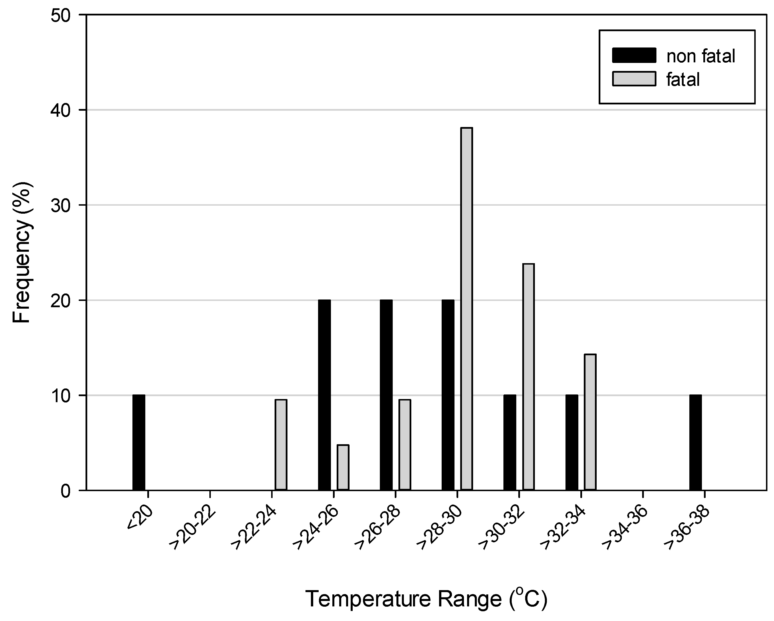 Ijerph 13 00649 g005 1024