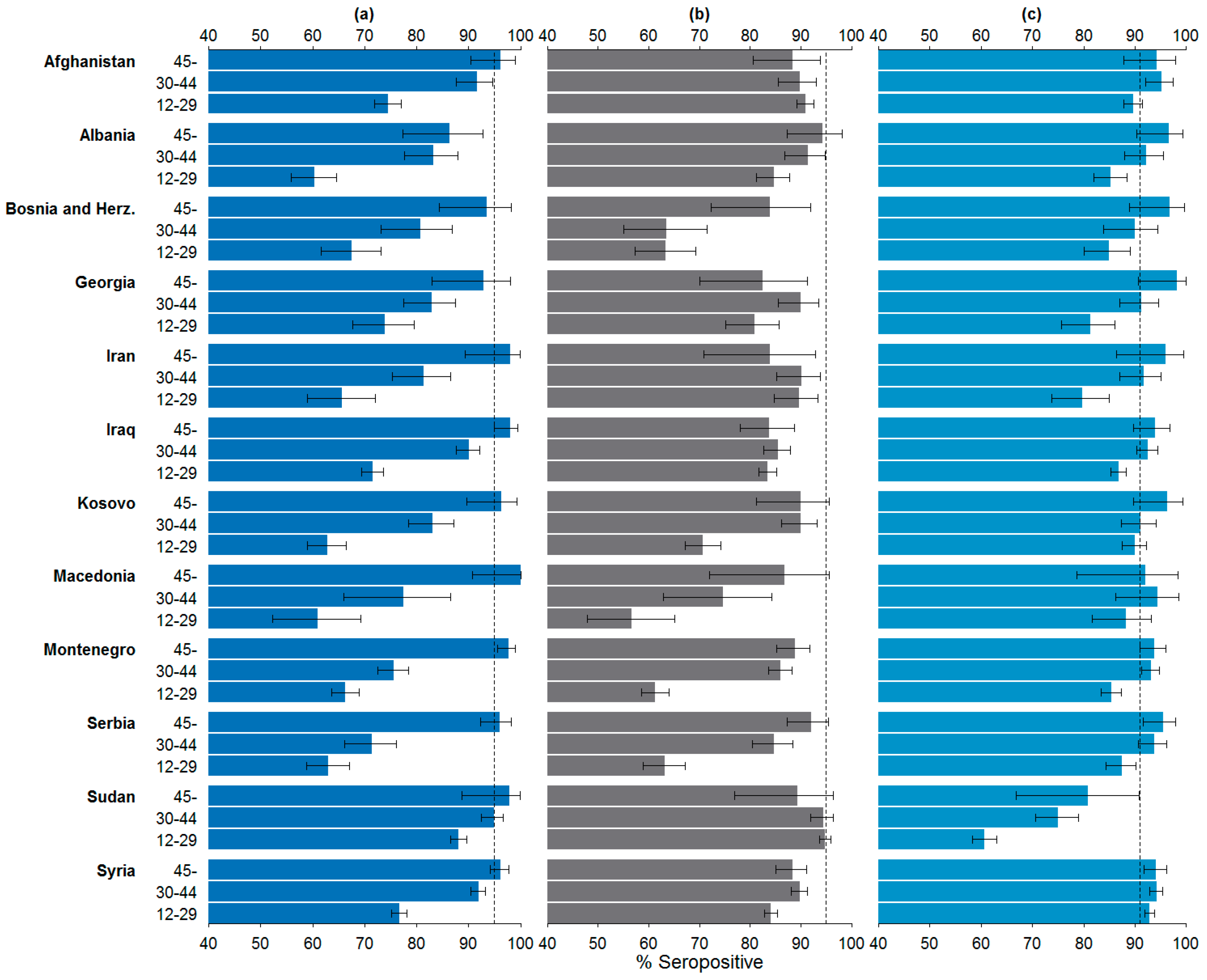 Ijerph 13 00650 g002