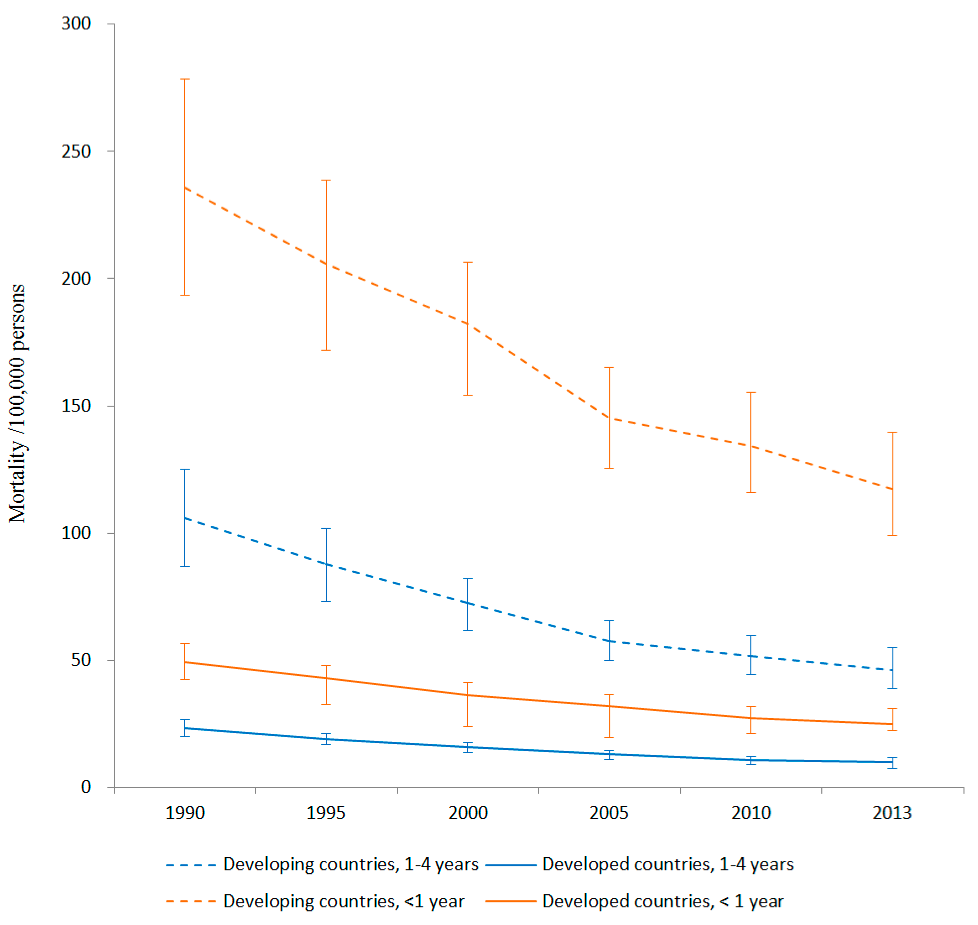 Ijerph 13 00653 g001 1024