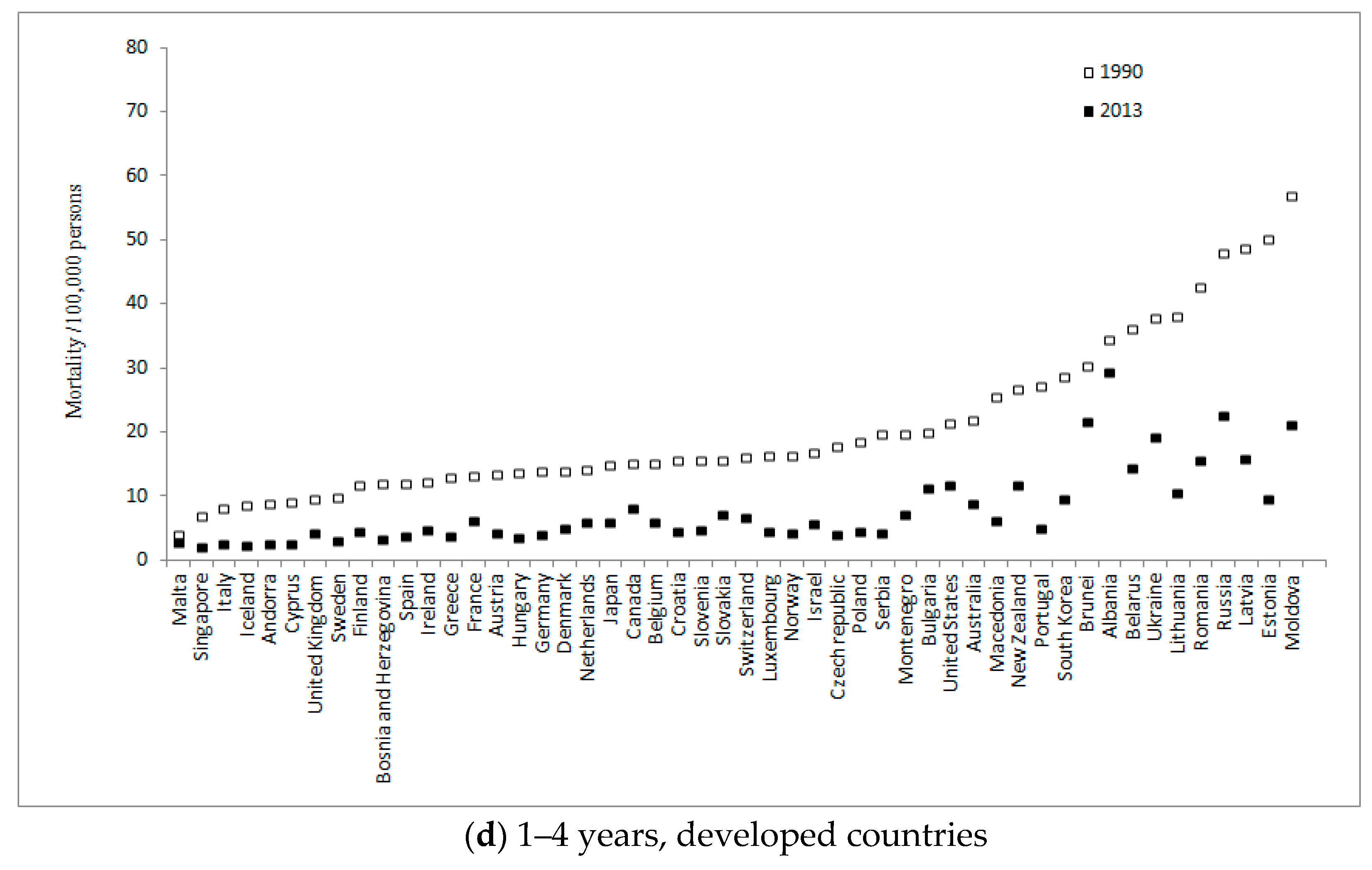 Ijerph 13 00653 g003b 1024