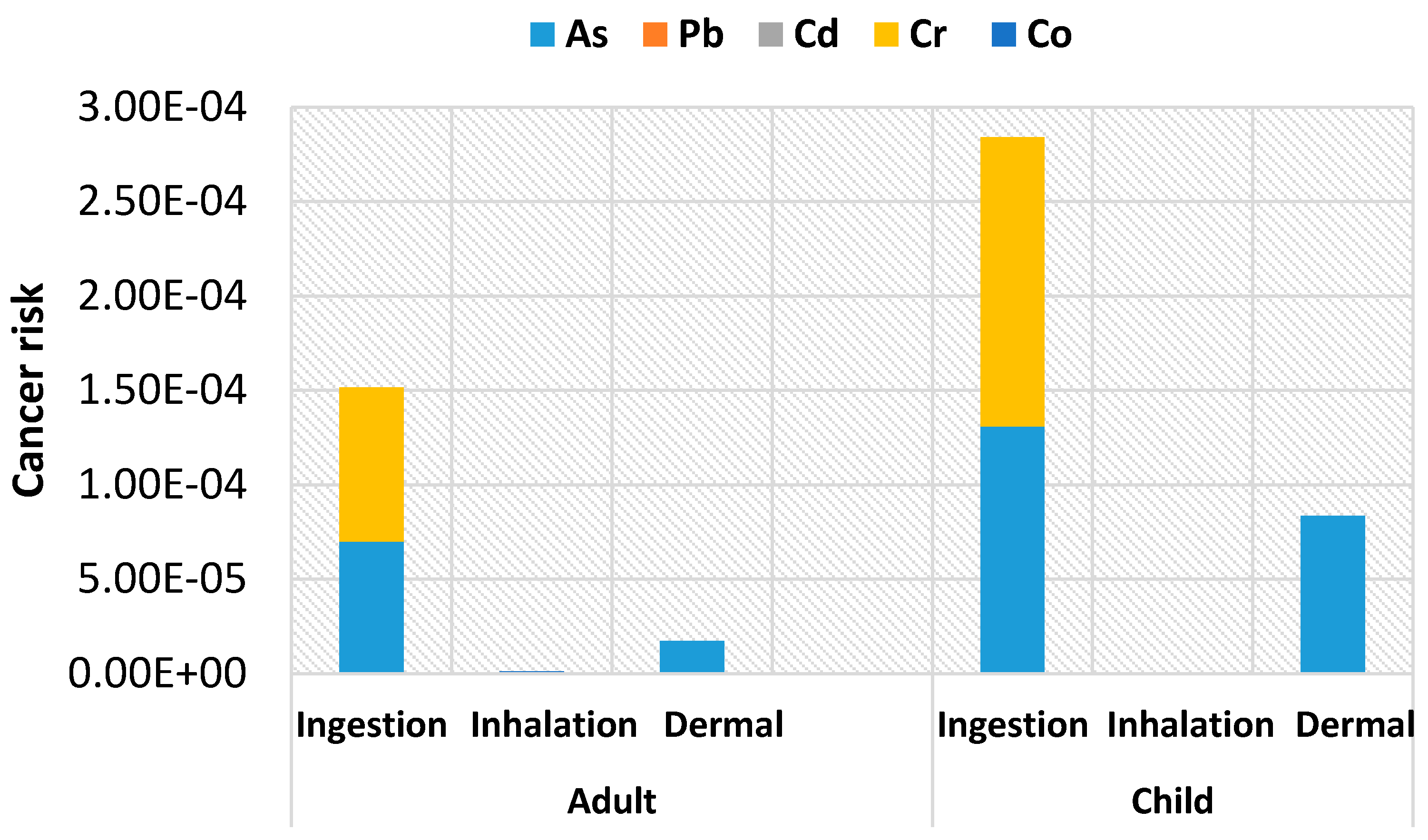 Ijerph 13 00663 g003 1024