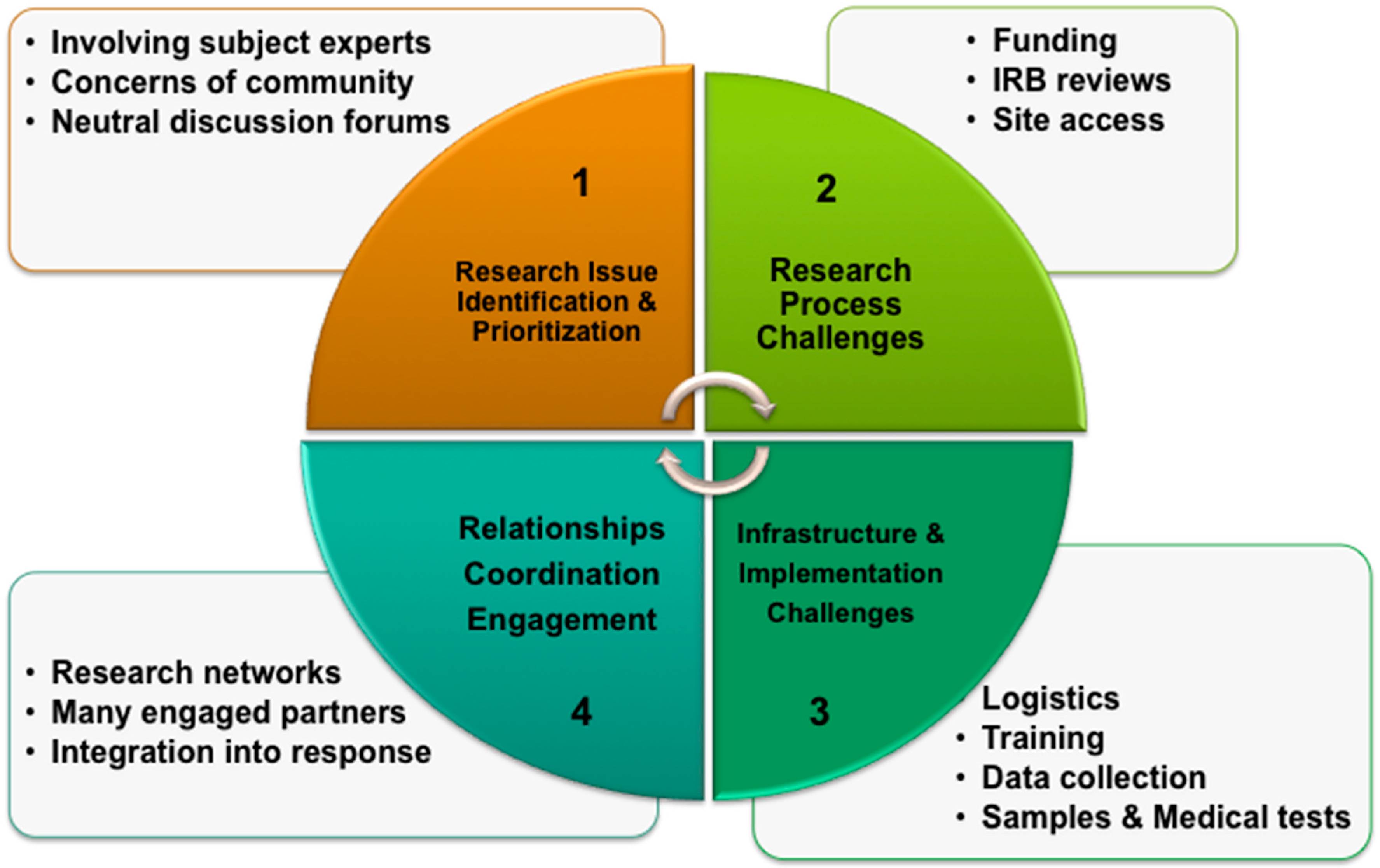 Types Of Extramural Activities Selma Cano's Division Worksheets