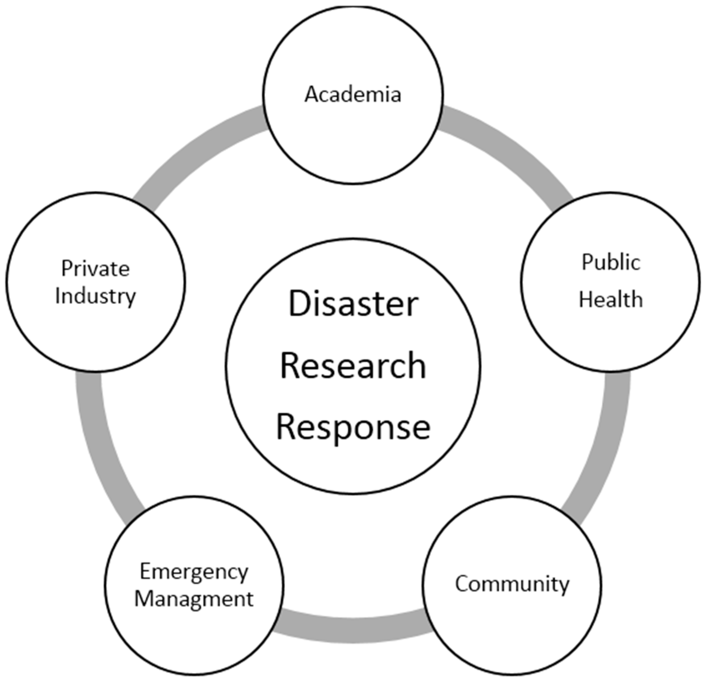 Ijerph 13 00676 g002 1024