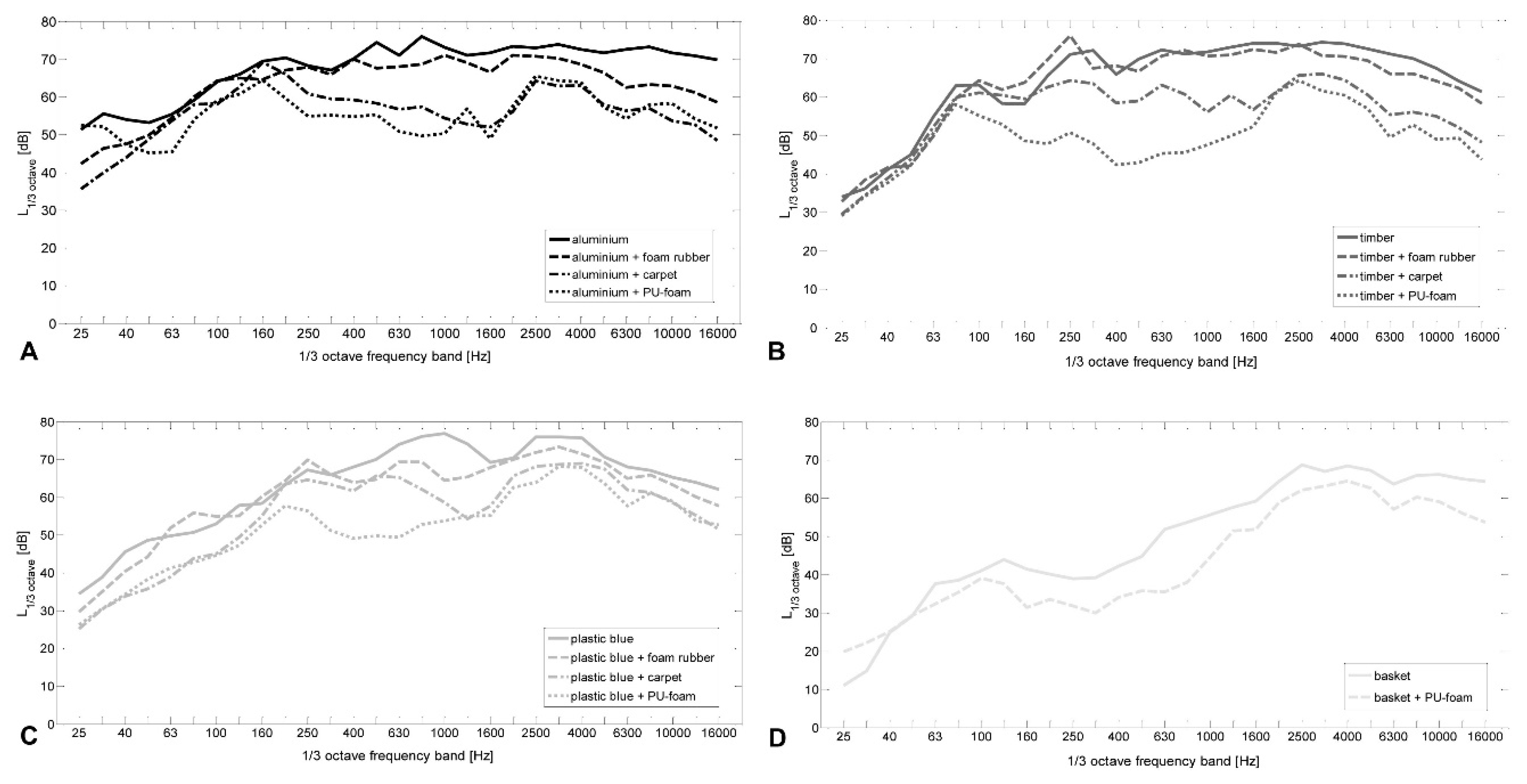 Ijerph 13 00677 g005 1024
