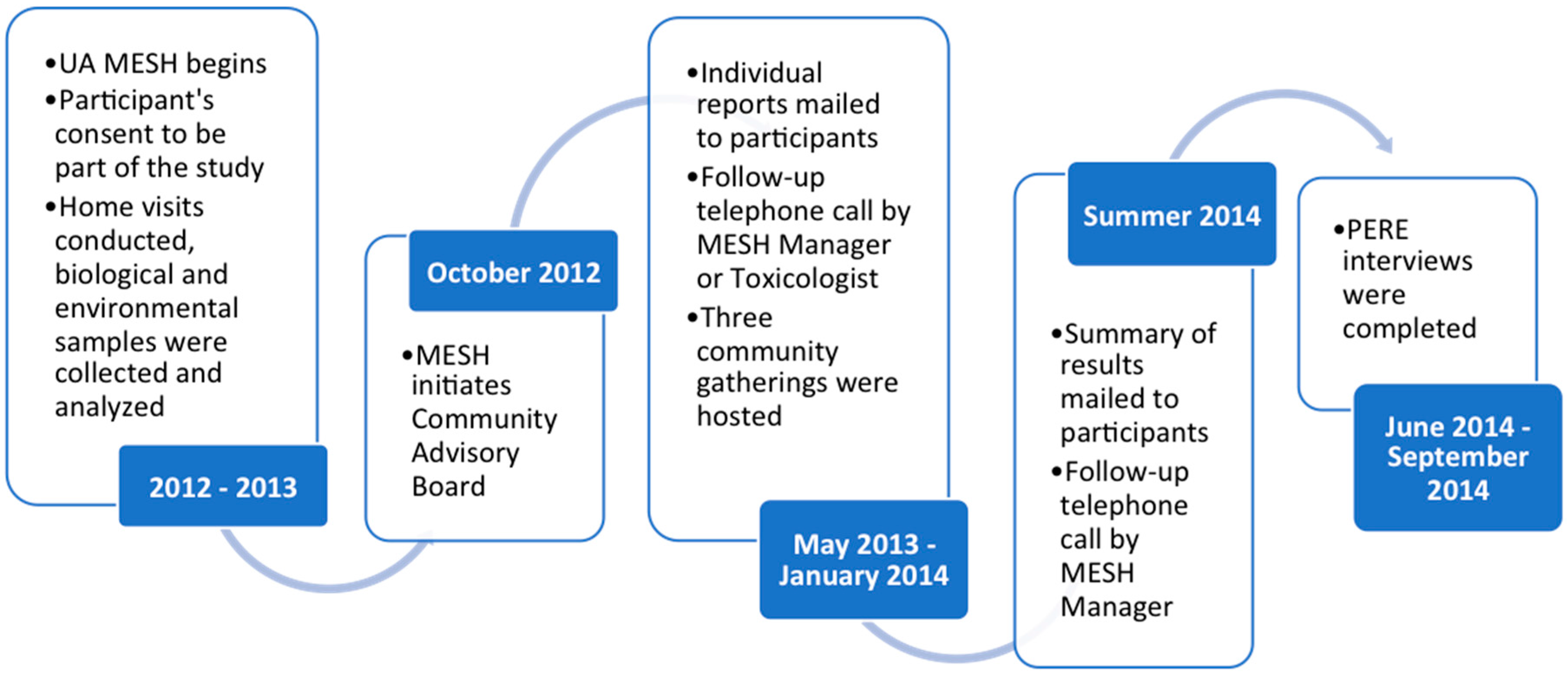 Ijerph 13 00690 g001 1024