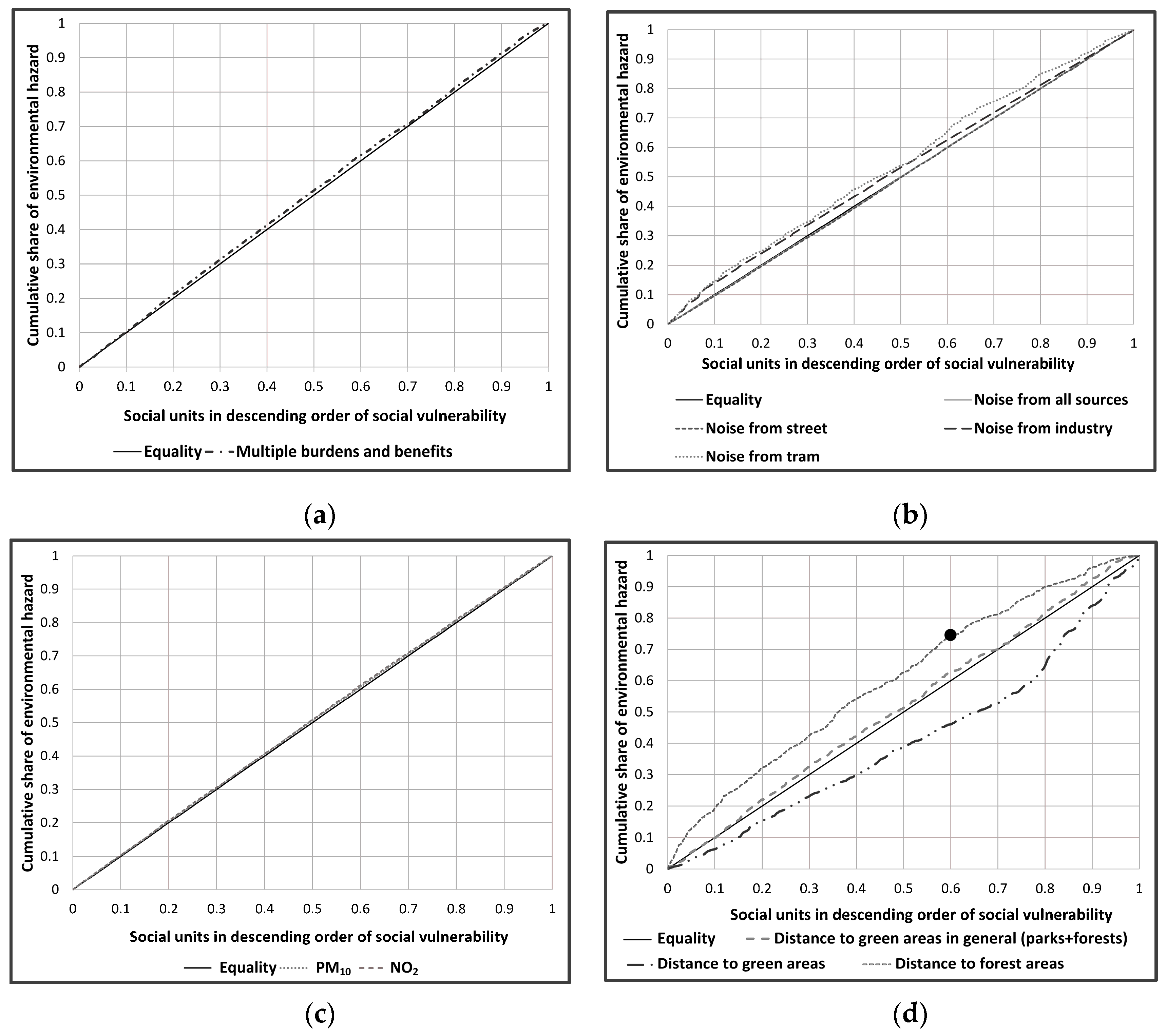 Ijerph 13 00691 g002 1024