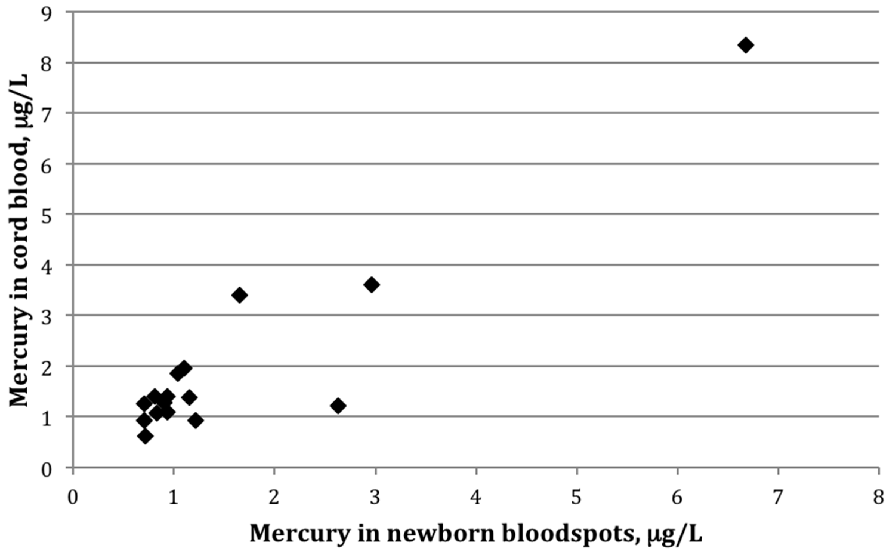 Ijerph 13 00692 g001 1024