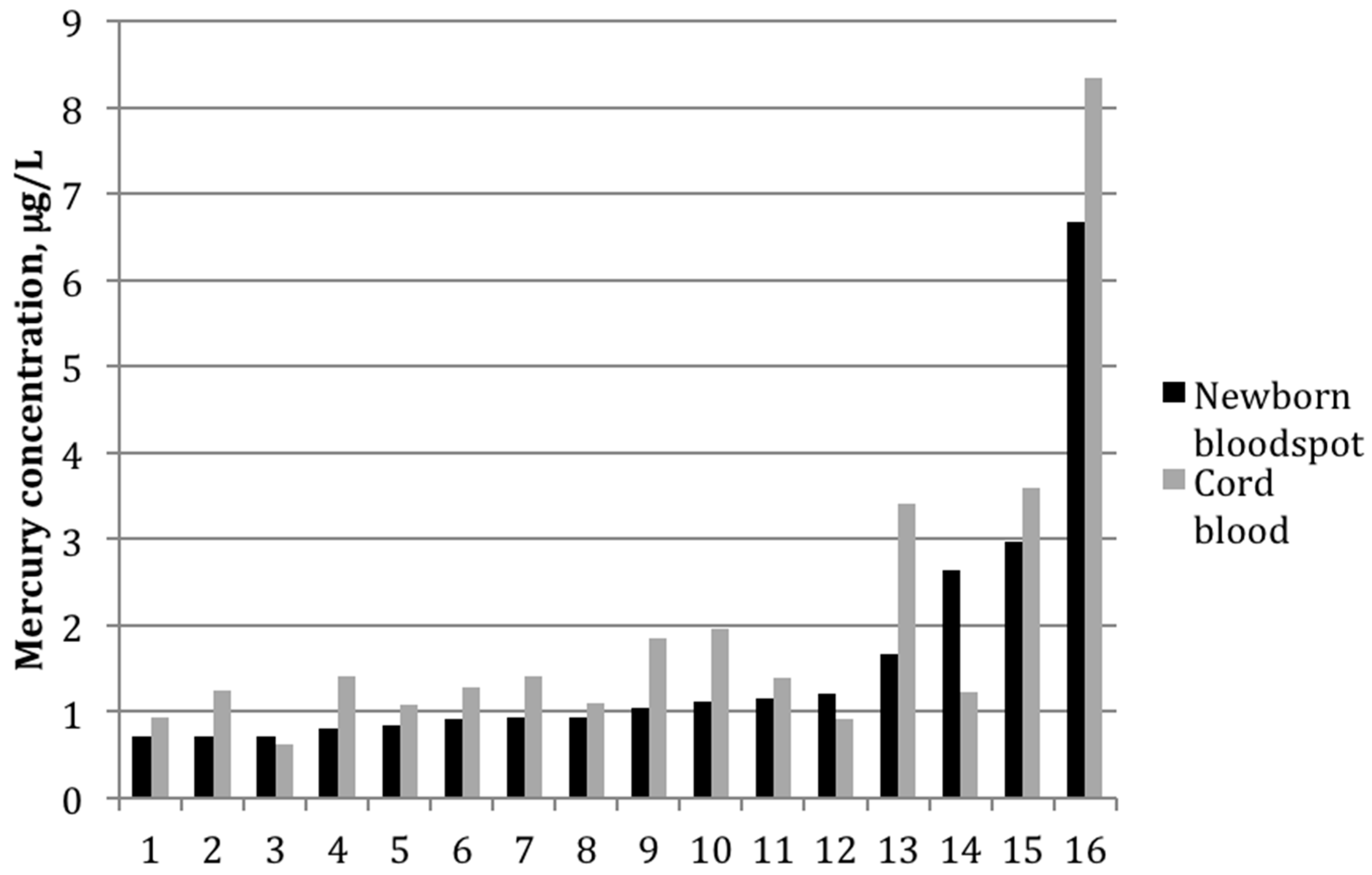 Ijerph 13 00692 g002 1024