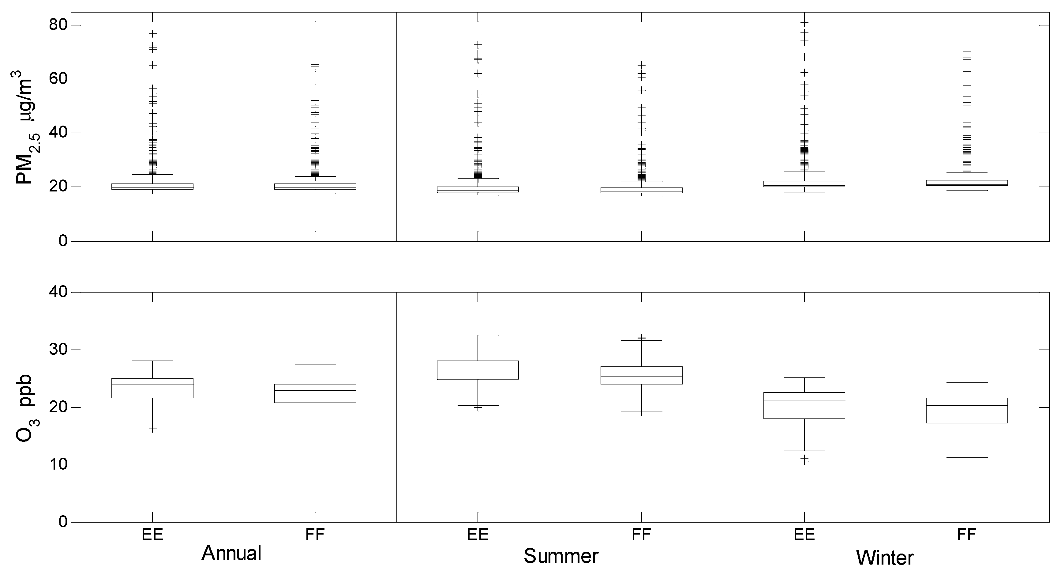 Ijerph 13 00695 g002