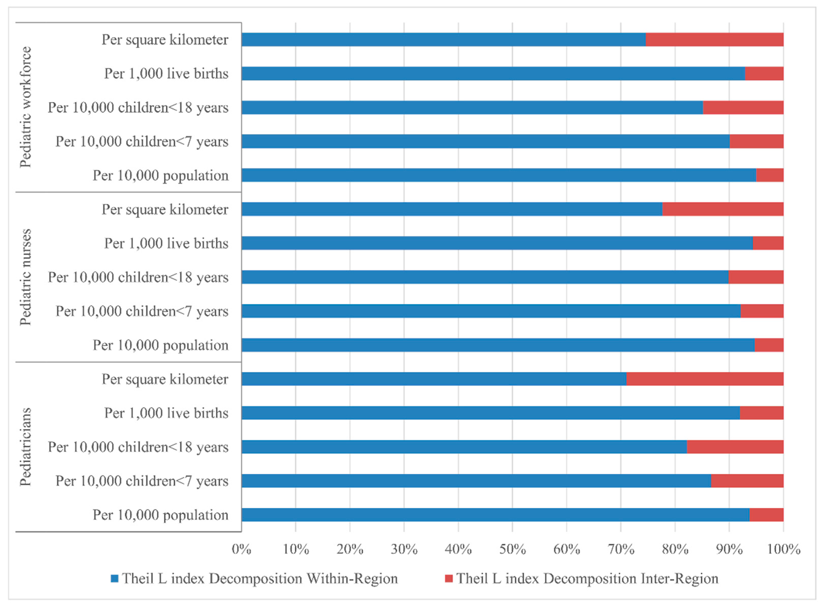 Ijerph 13 00703 g005 1024