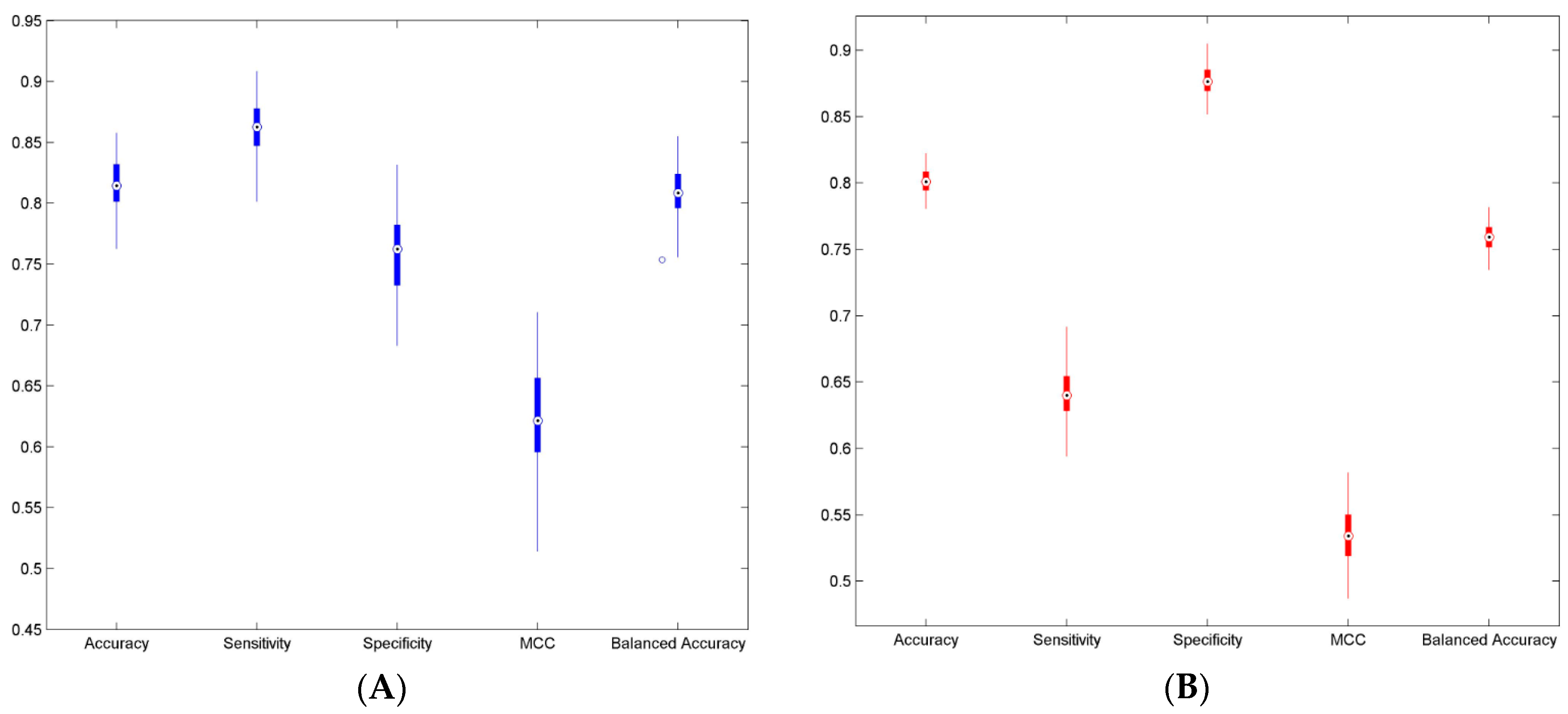 Ijerph 13 00705 g003 1024