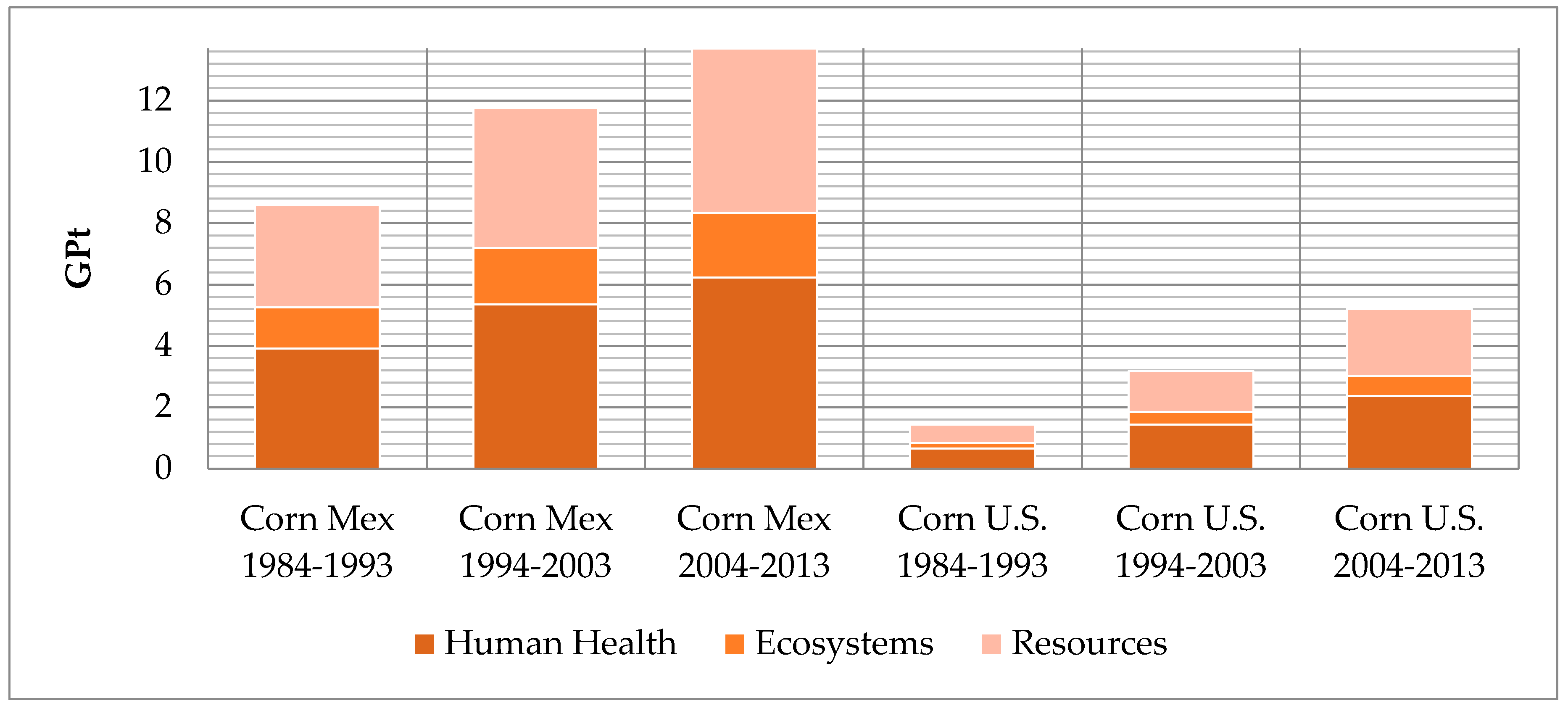 IJERPH | Free Full-Text | Health Impacts from Corn Production Pre-and Post-NAFTA Trade Agreement (1986–2013) IJERPH | Free Full-Text | Health Impacts from Corn Production Pre-and Post-NAFTA Trade Agreement (1986–2013)