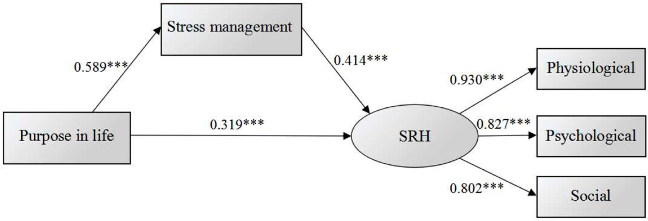 Ijerph 13 00719 g001 1024