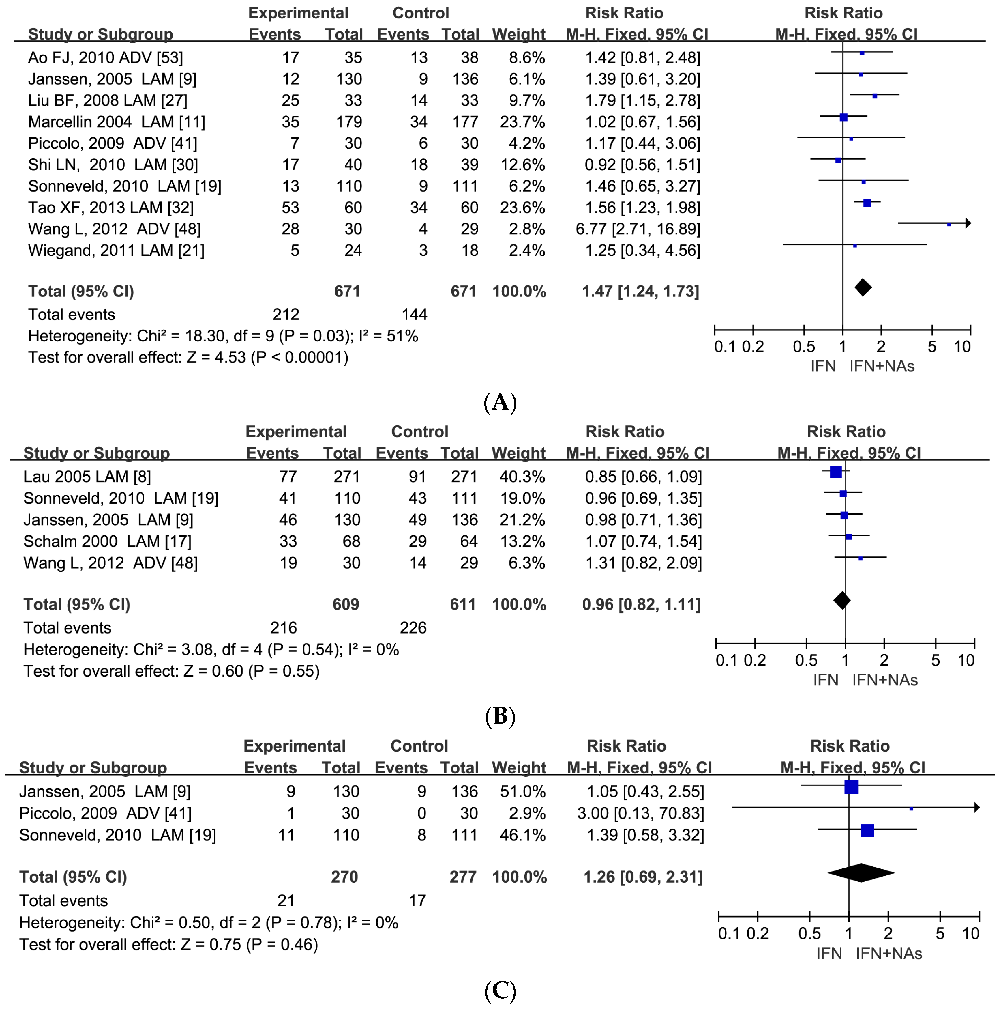 Ijerph 13 00730 g004