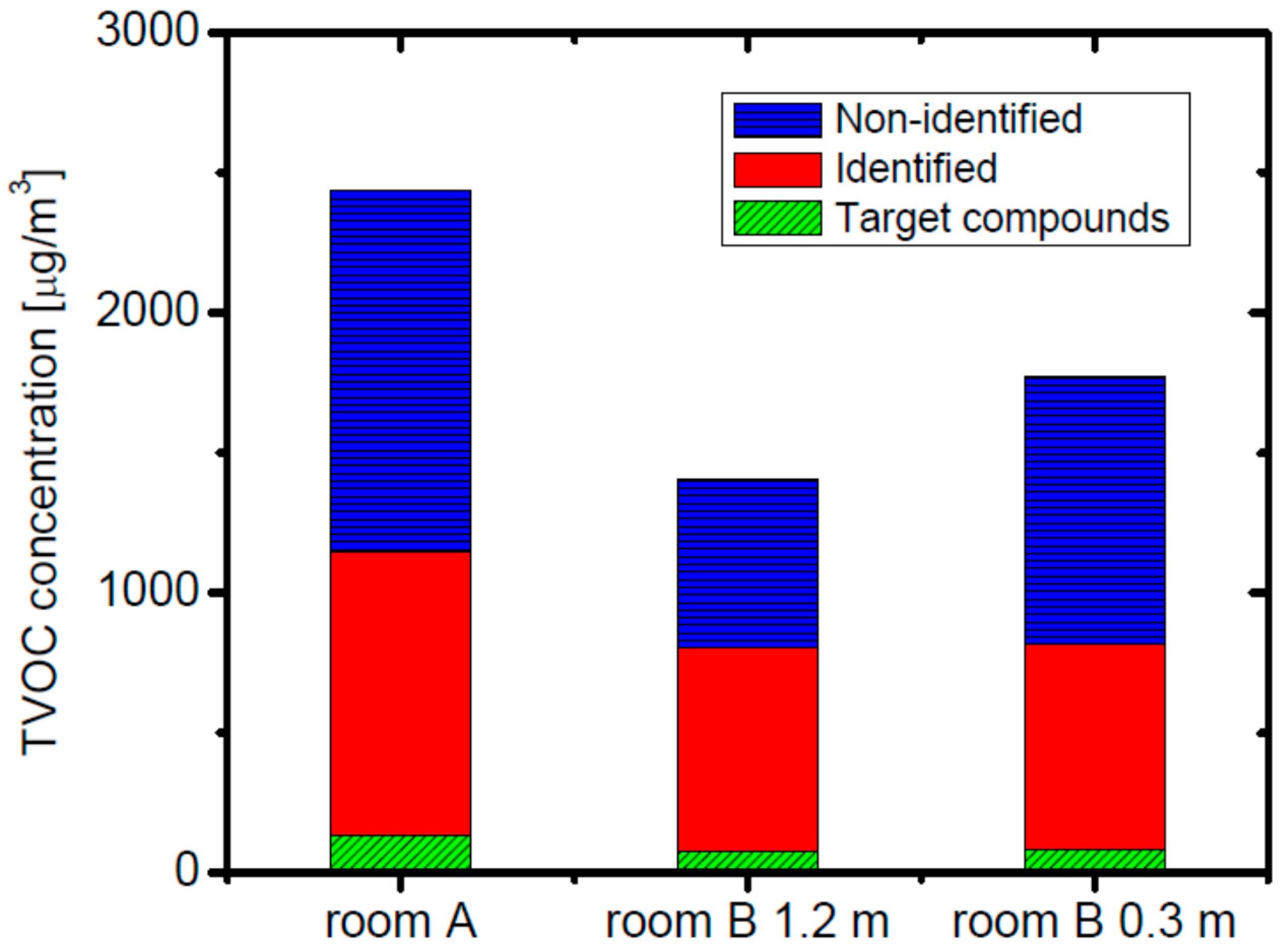 Ijerph 13 00736 g002 1024