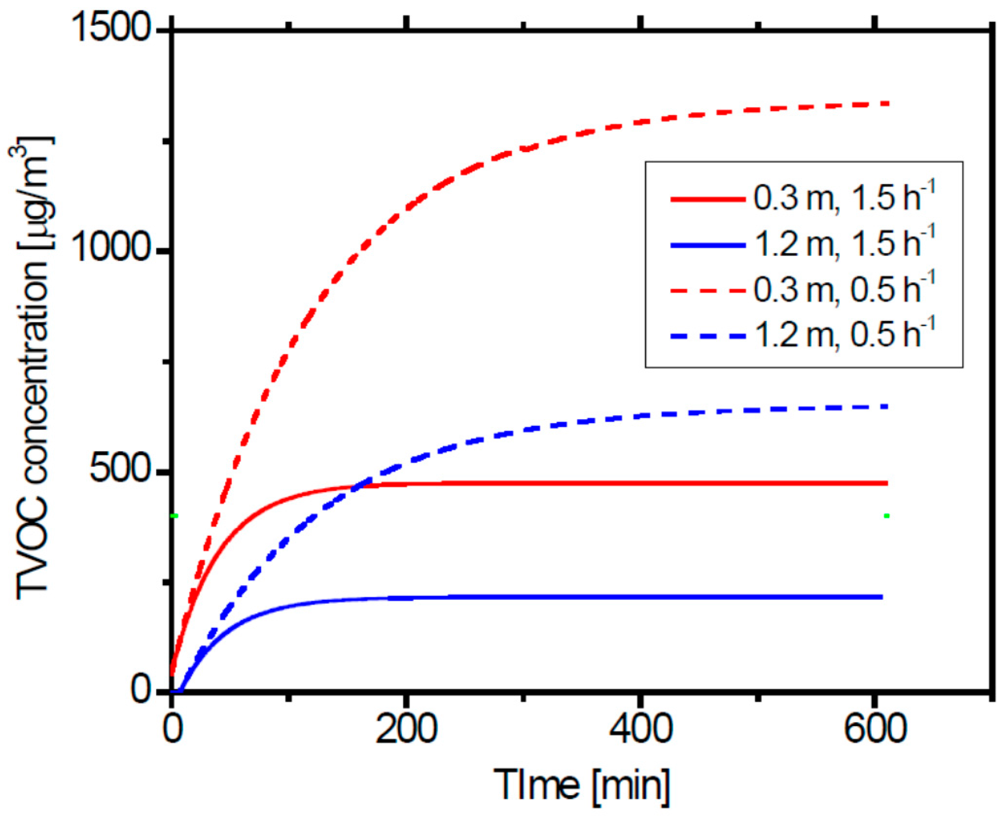 Ijerph 13 00736 g006 1024
