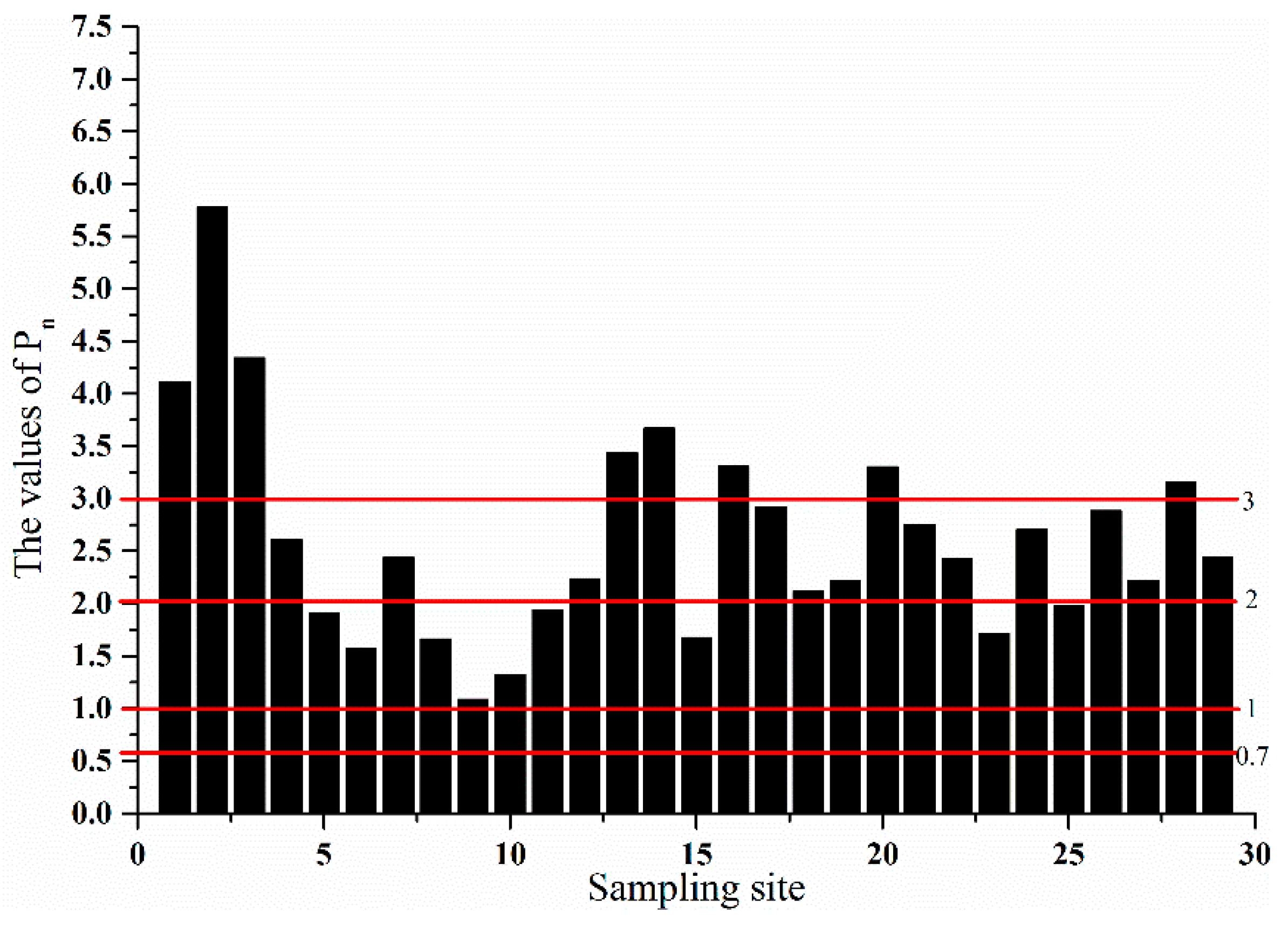Ijerph 13 00741 g002