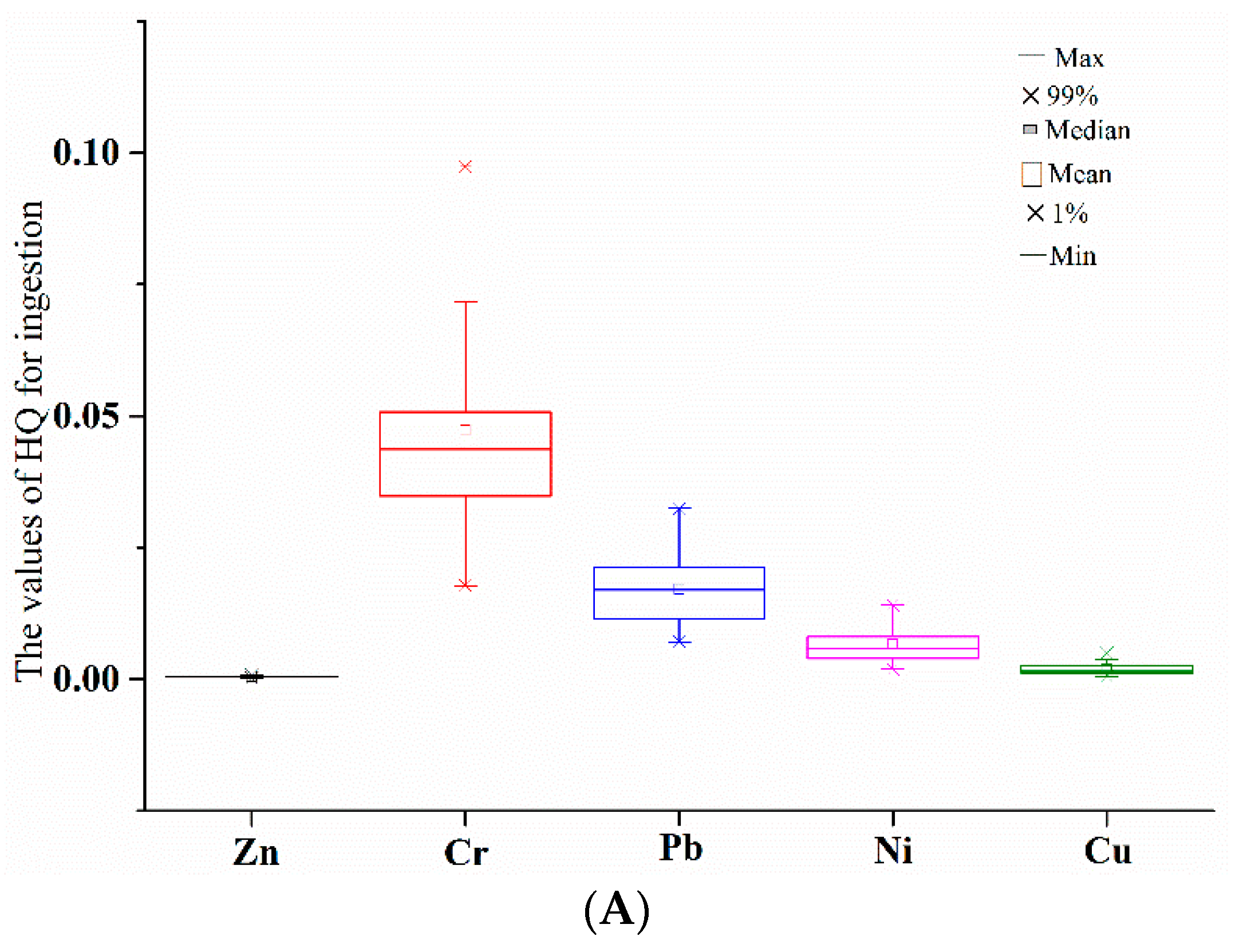Ijerph 13 00741 g005a