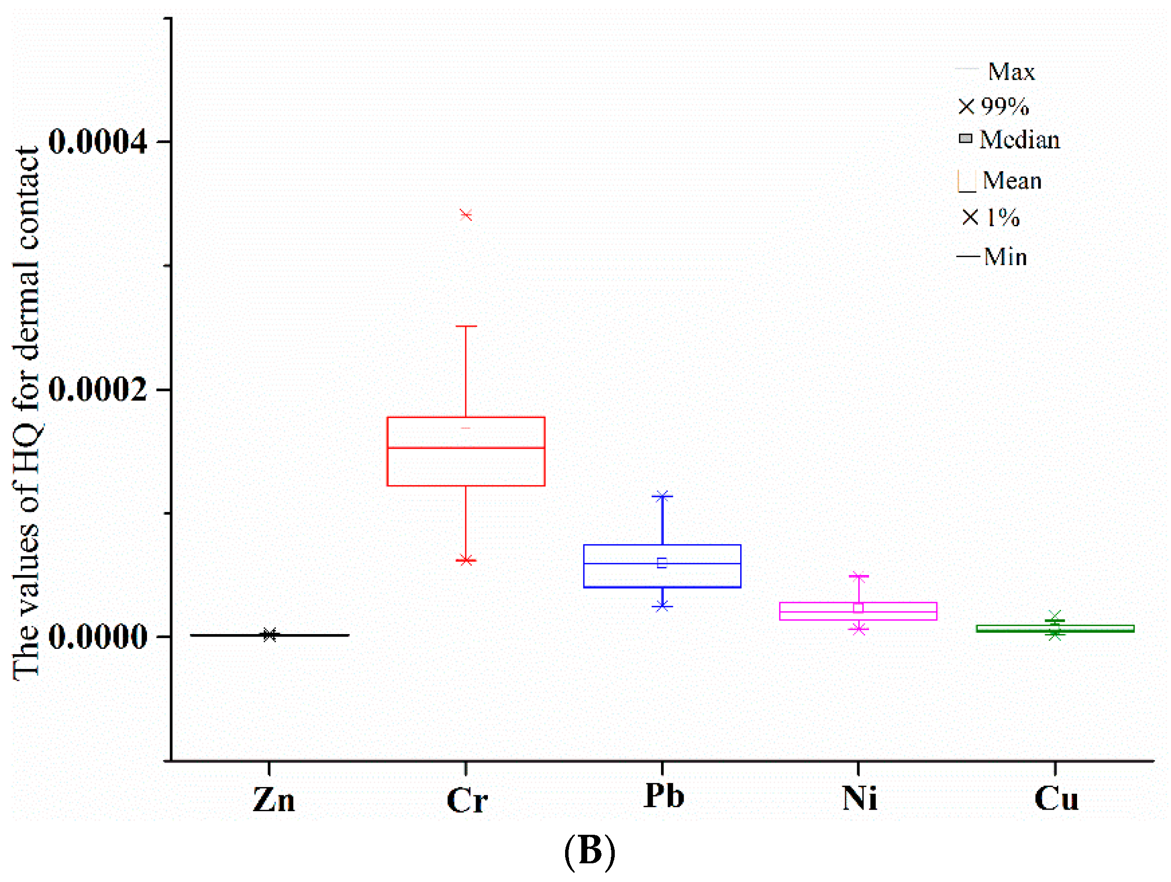 Ijerph 13 00741 g005b