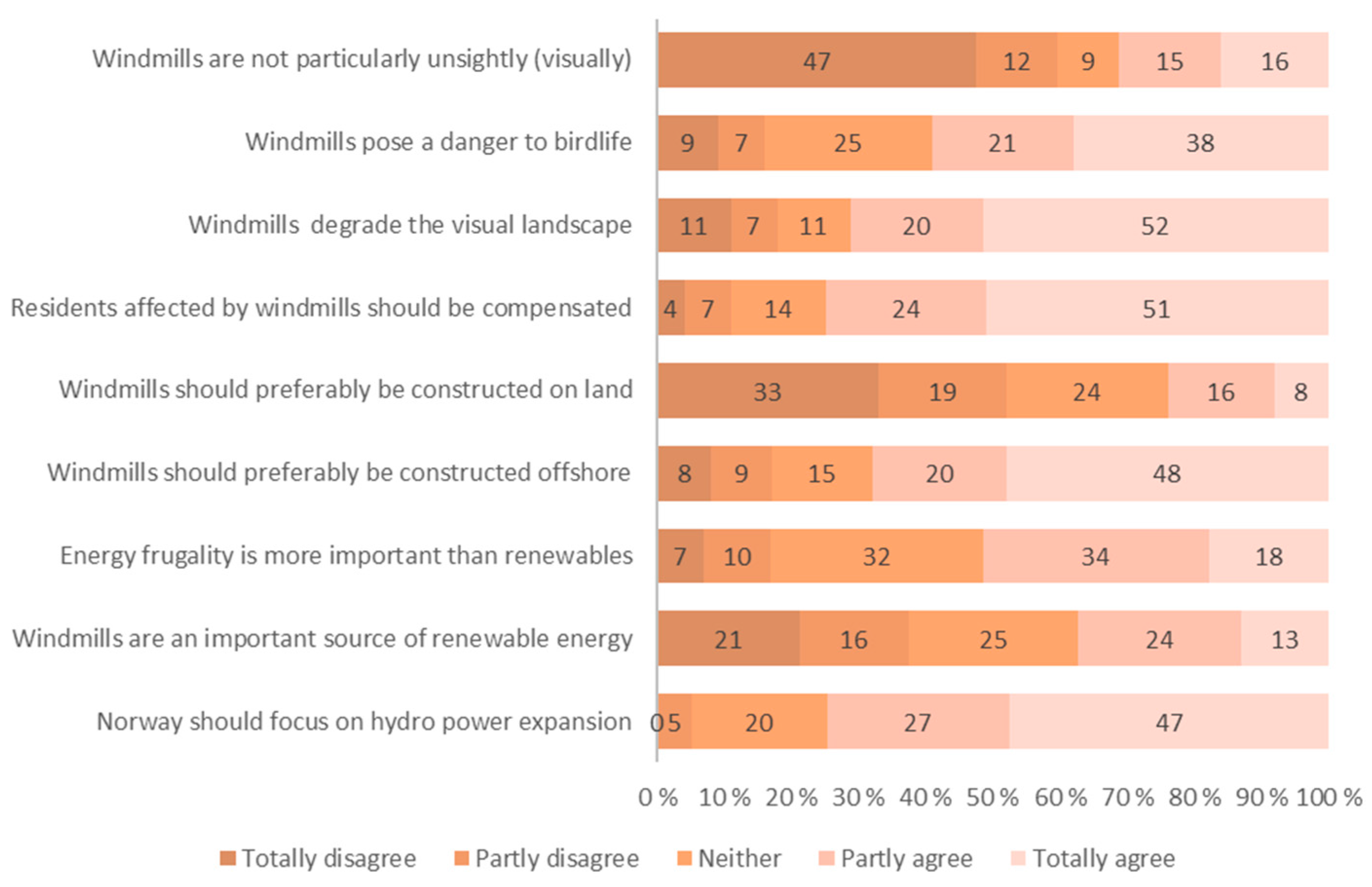 Ijerph 13 00746 g004 1024