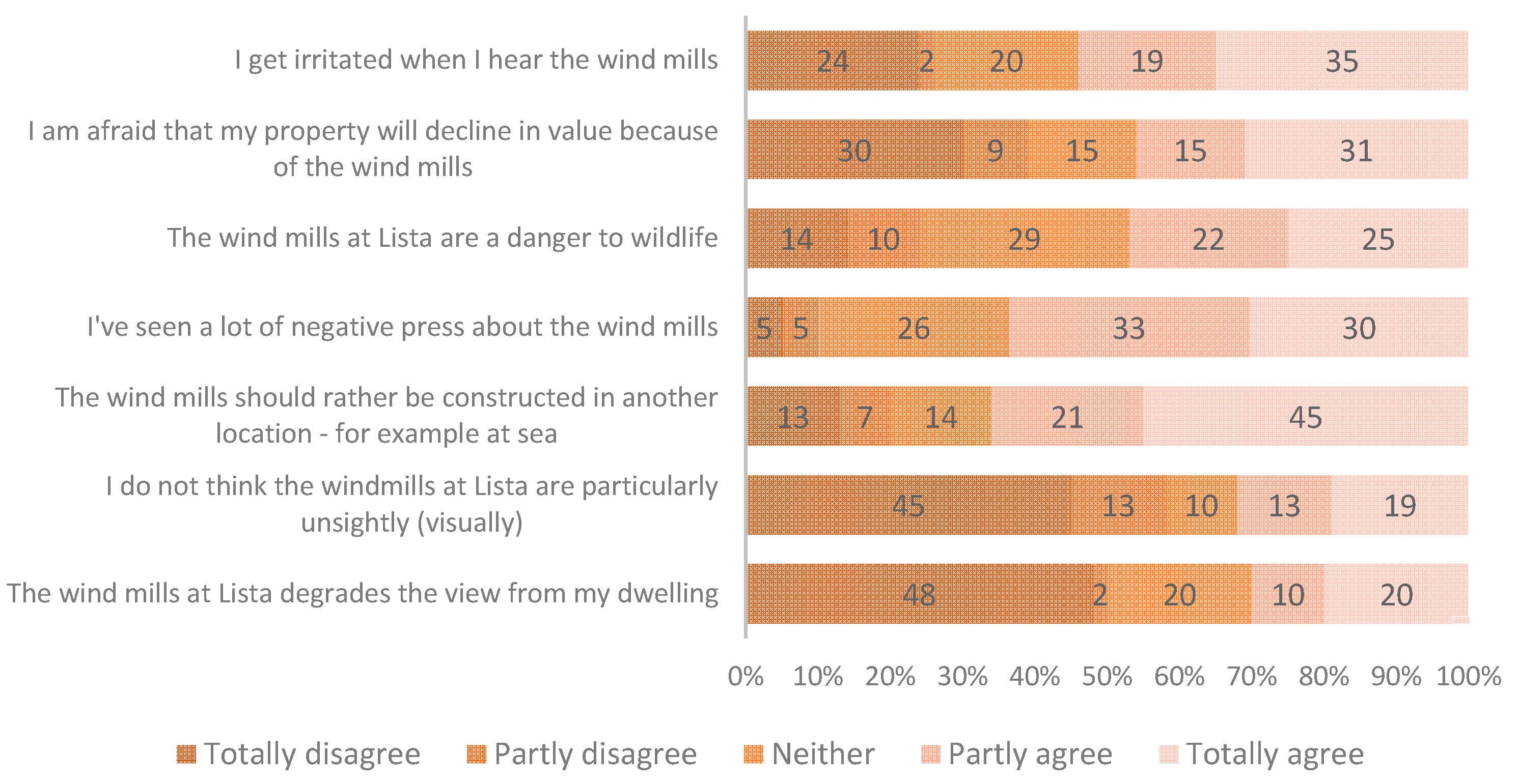 Ijerph 13 00746 g005 1024