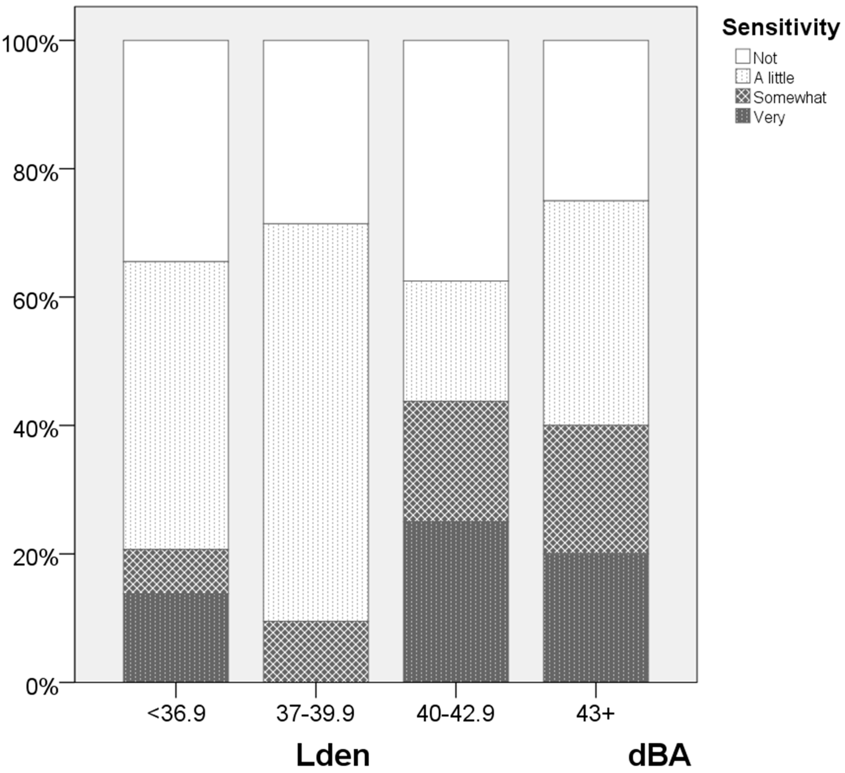 Ijerph 13 00746 g006 1024
