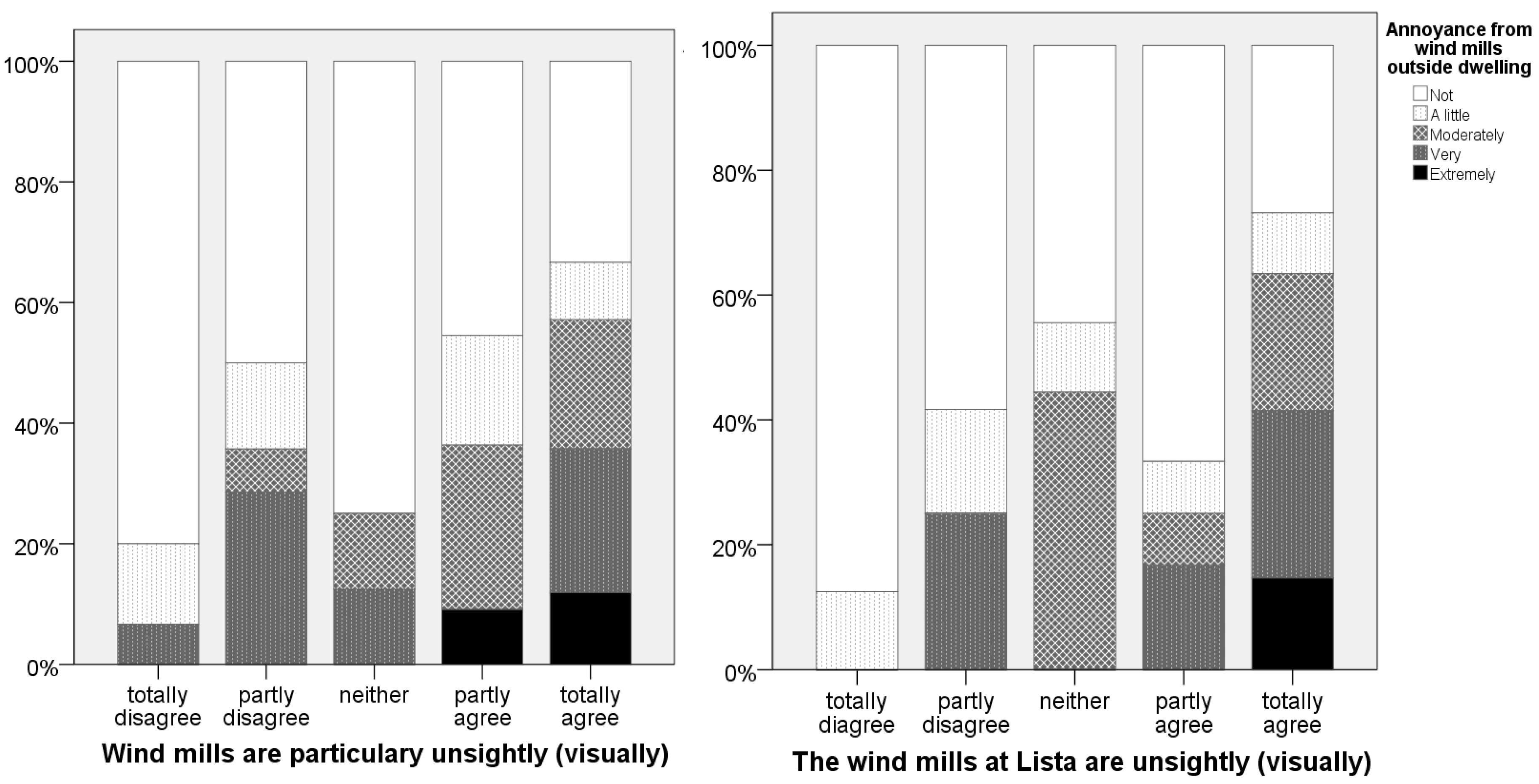 Ijerph 13 00746 g007 1024